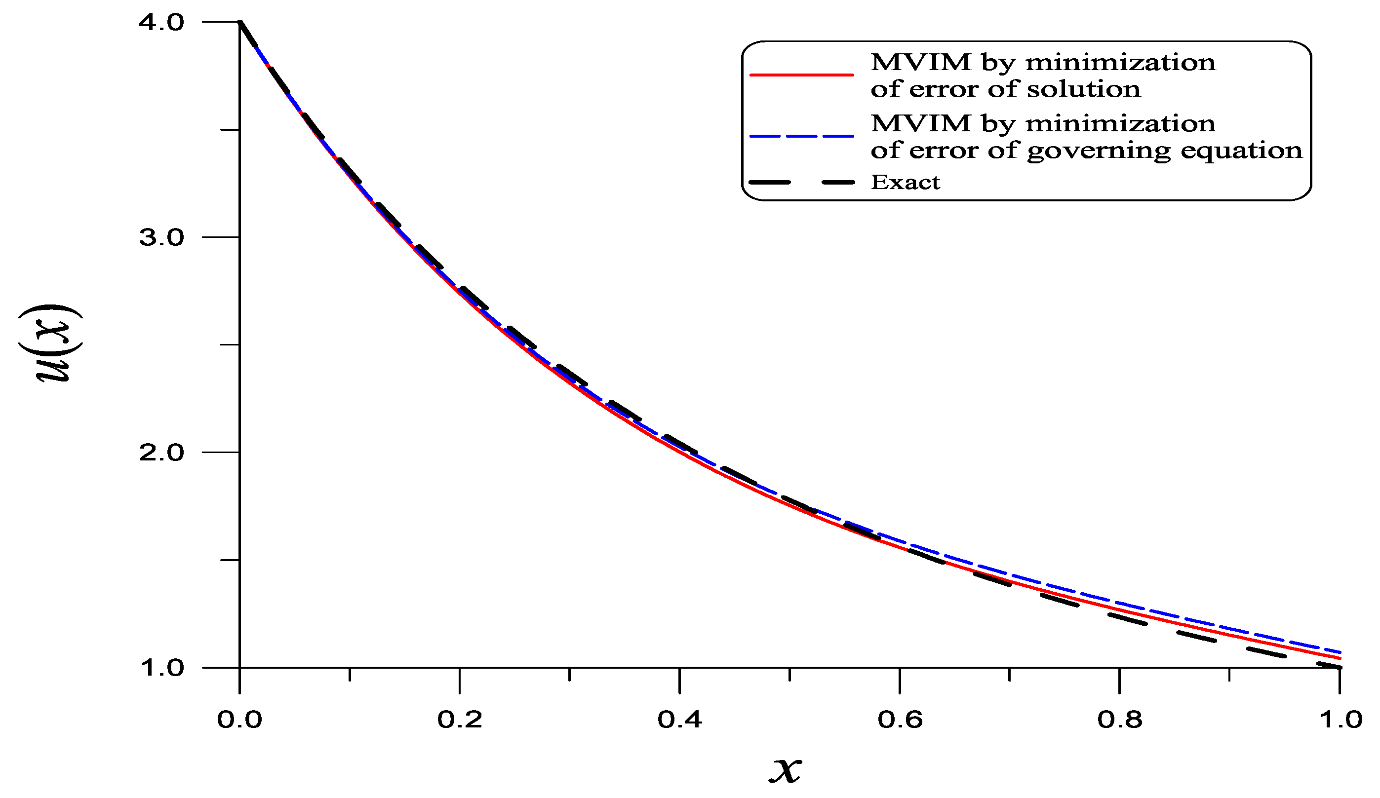 Mathematics 13 00354 g005