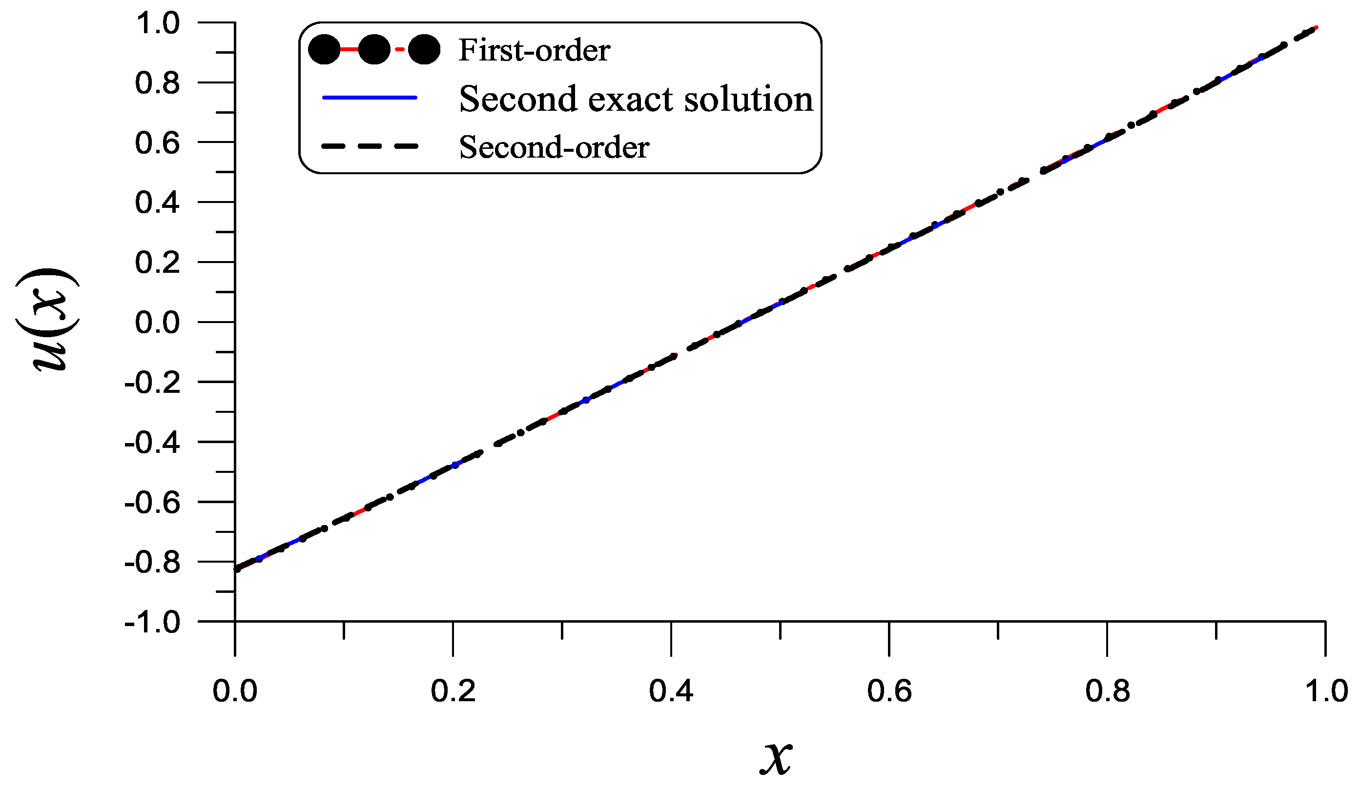 Mathematics 13 00354 g007