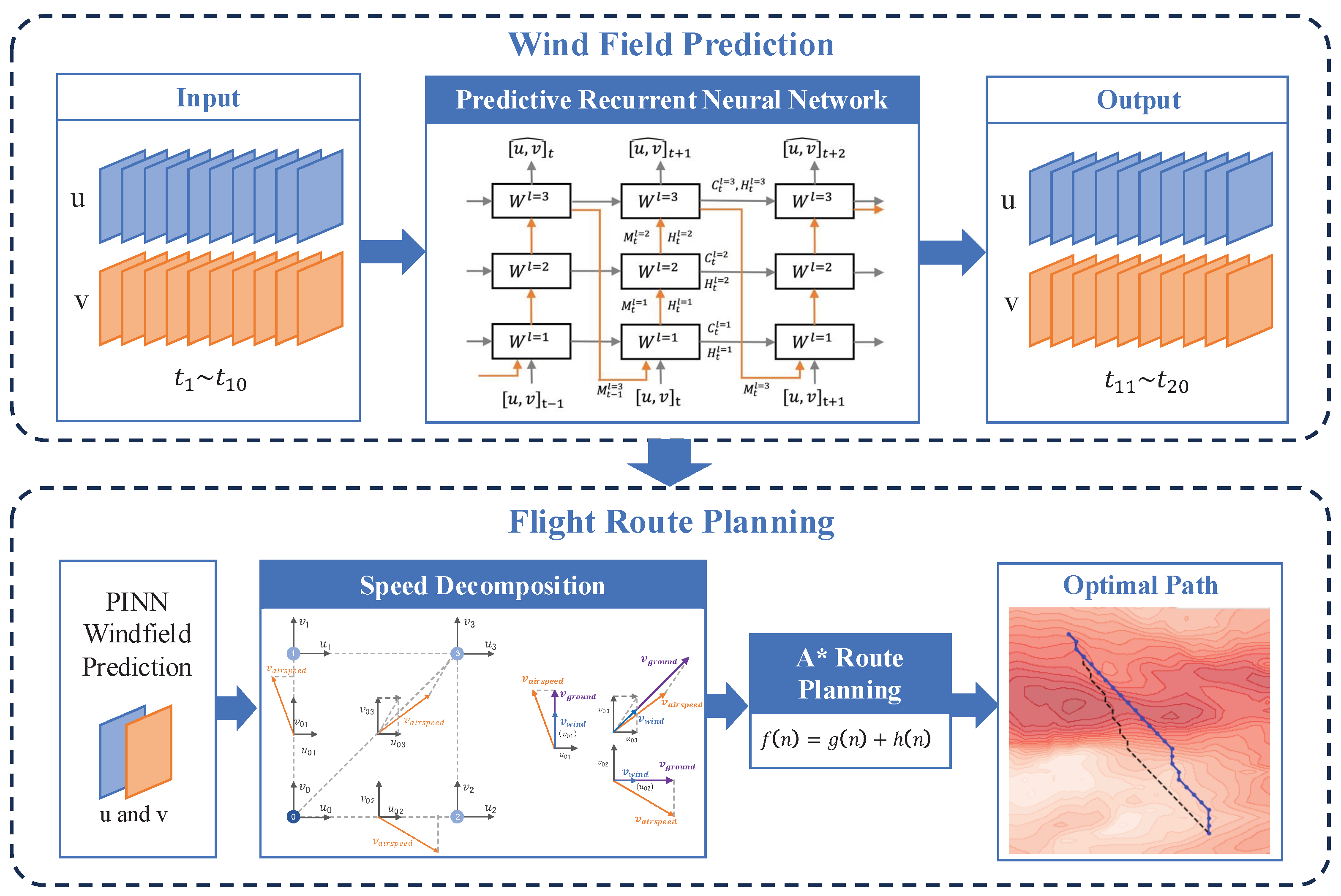 Mathematics 13 00367 g001