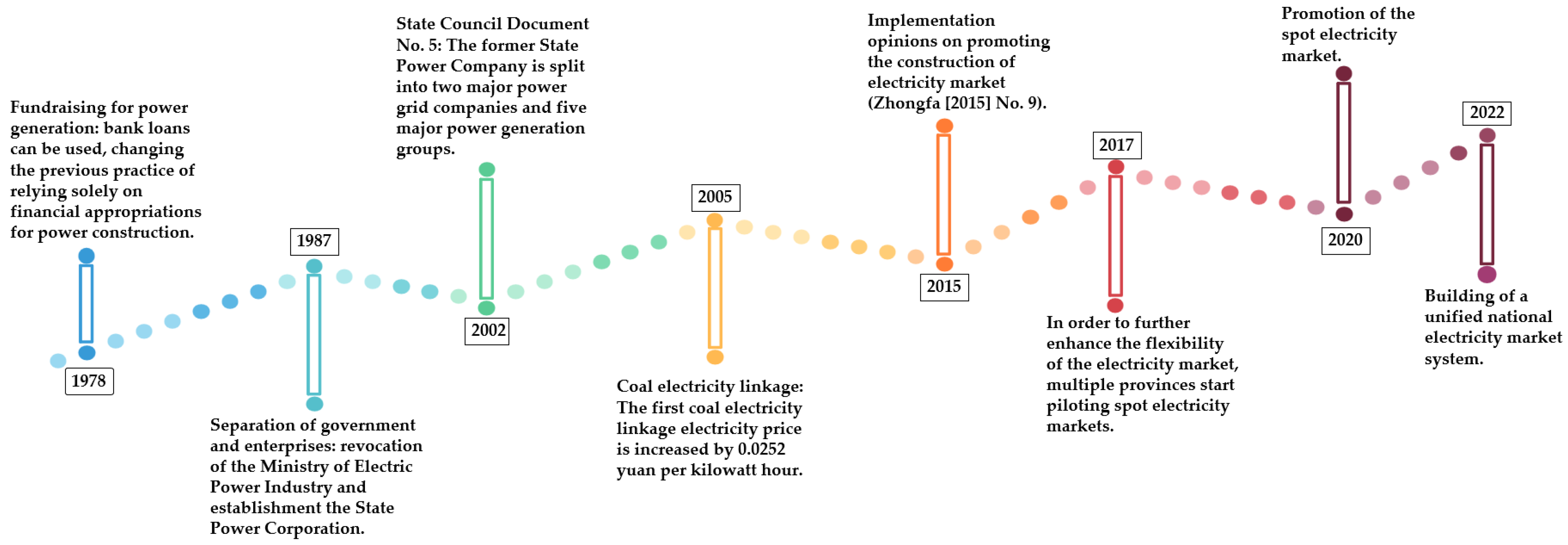 Mathematics 13 00373 g003