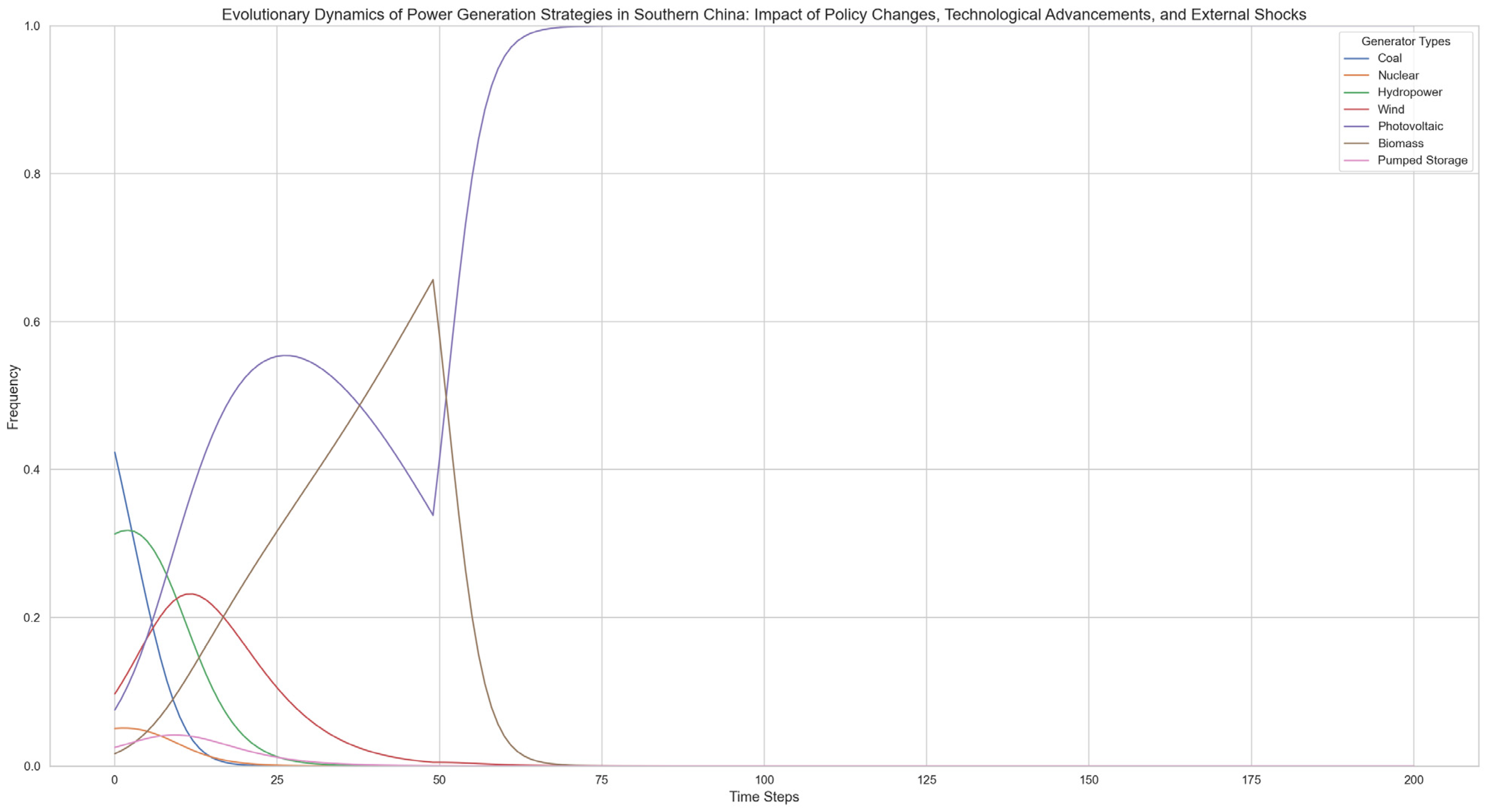 Mathematics 13 00373 g007
