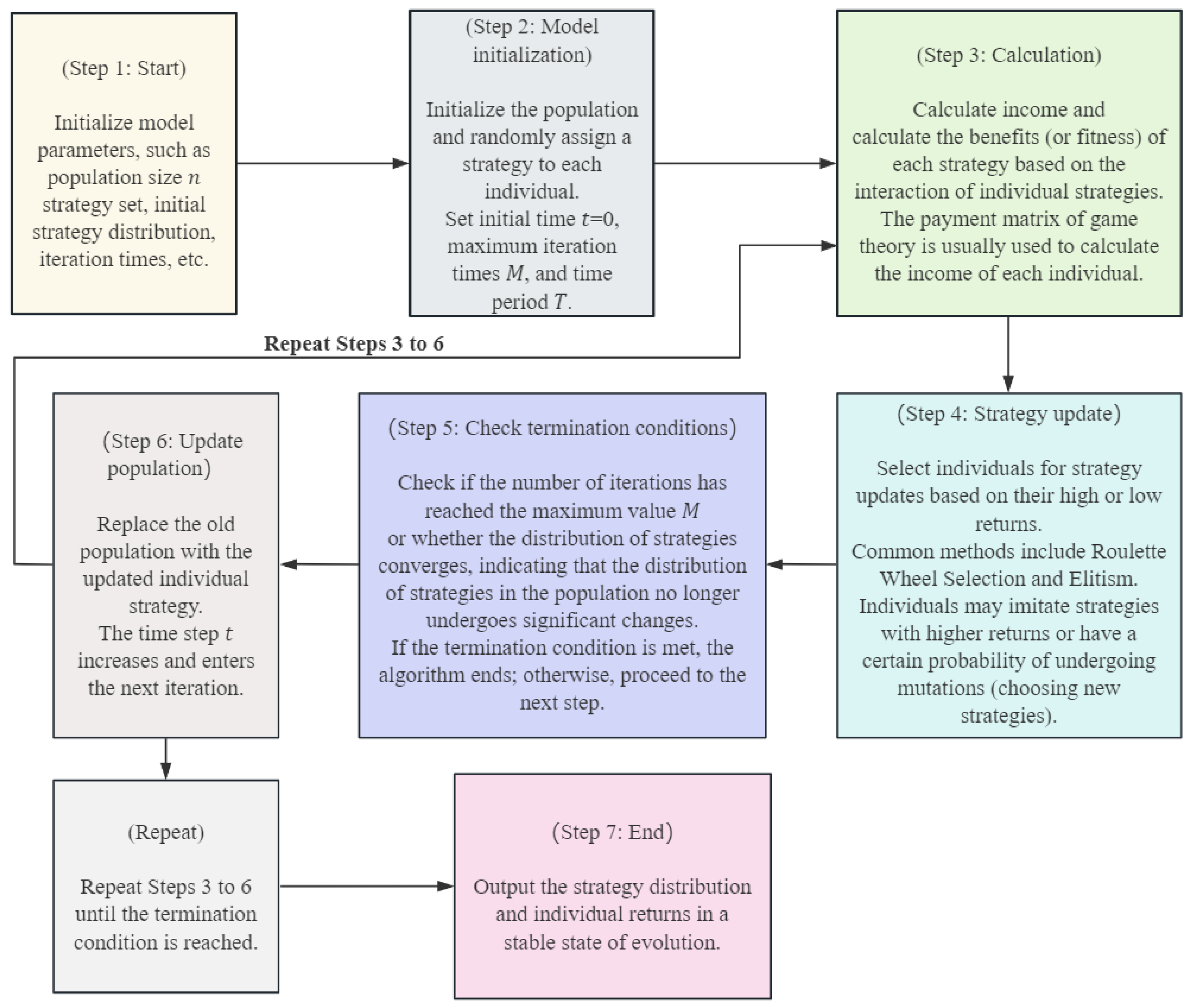 Mathematics 13 00373 g011
