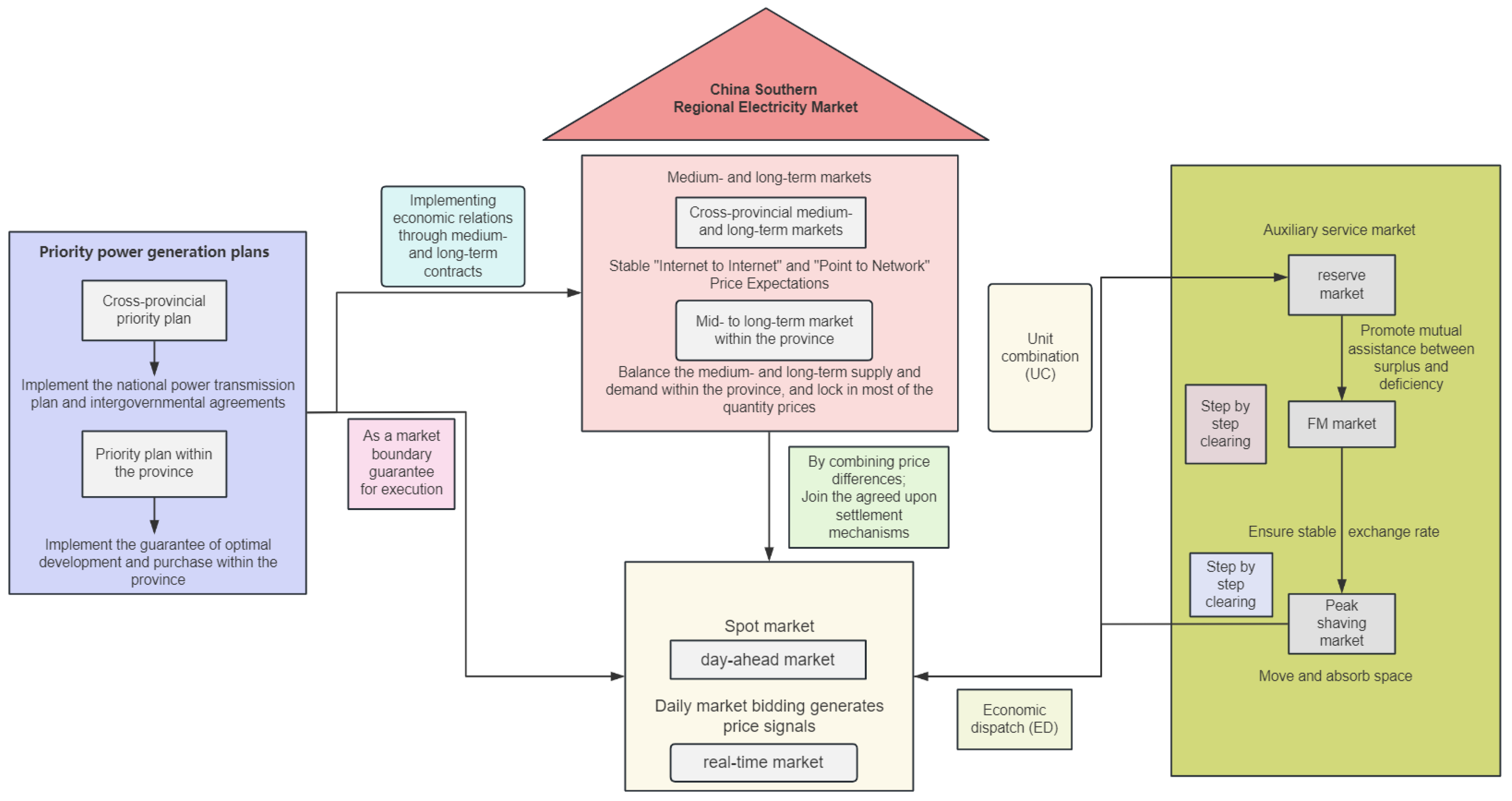 Mathematics 13 00373 g012