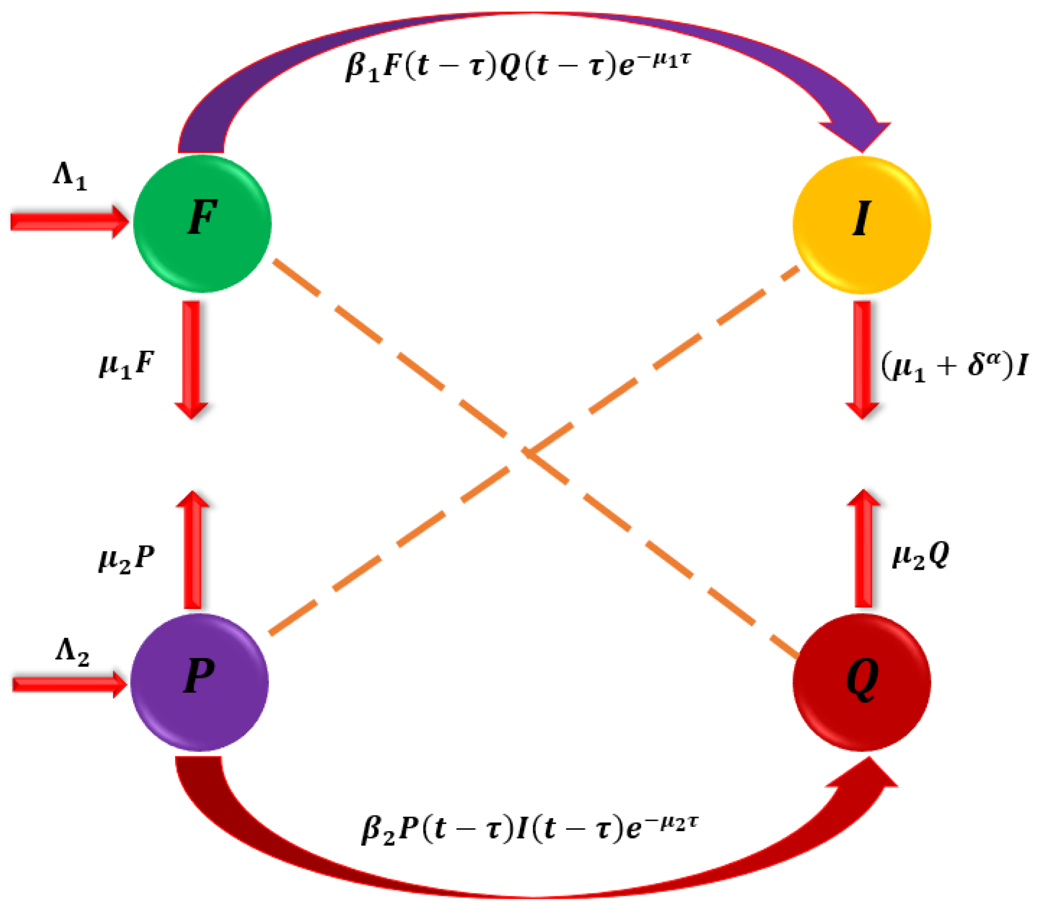 Mathematics 13 00383 g001