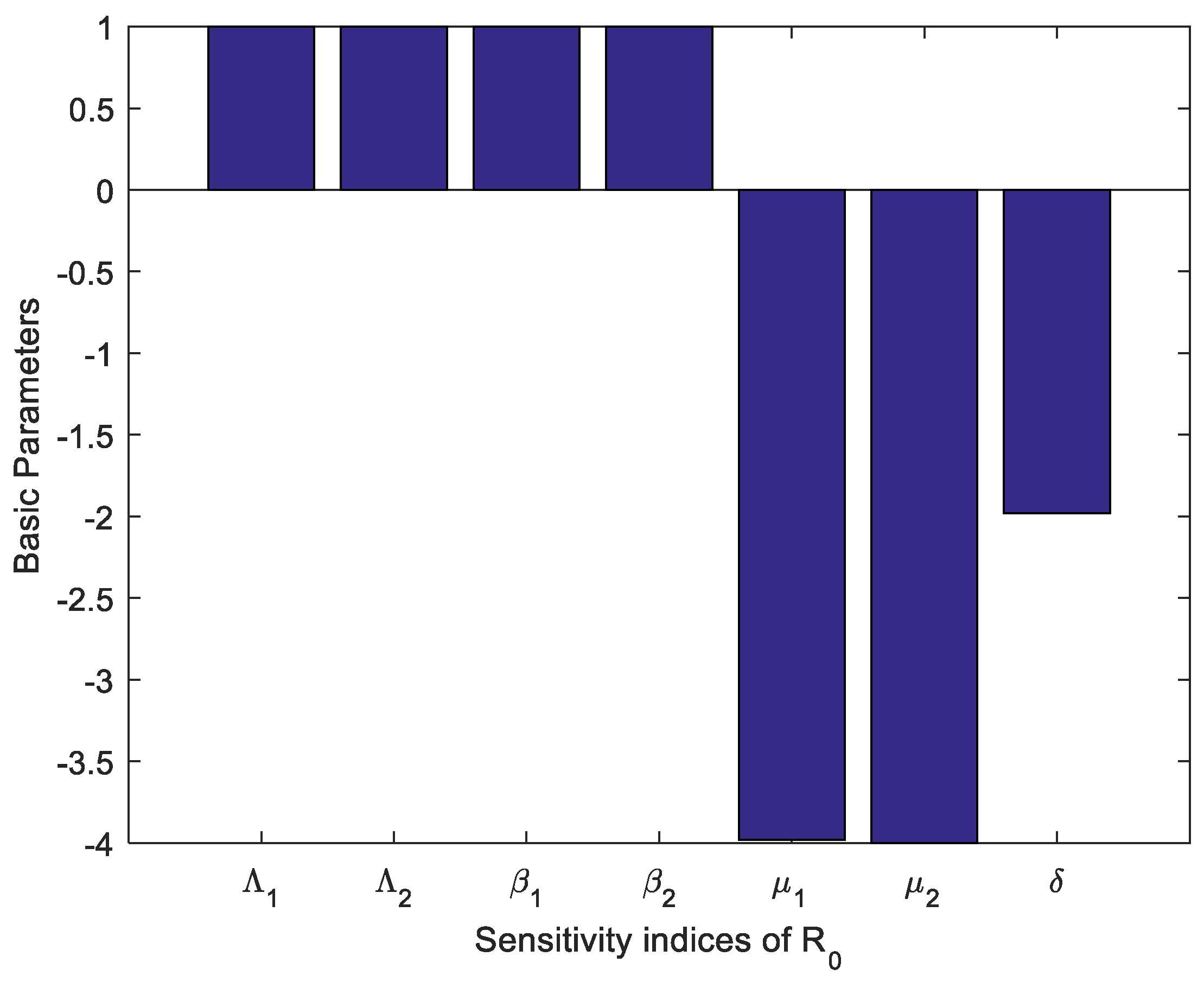 Mathematics 13 00383 g002