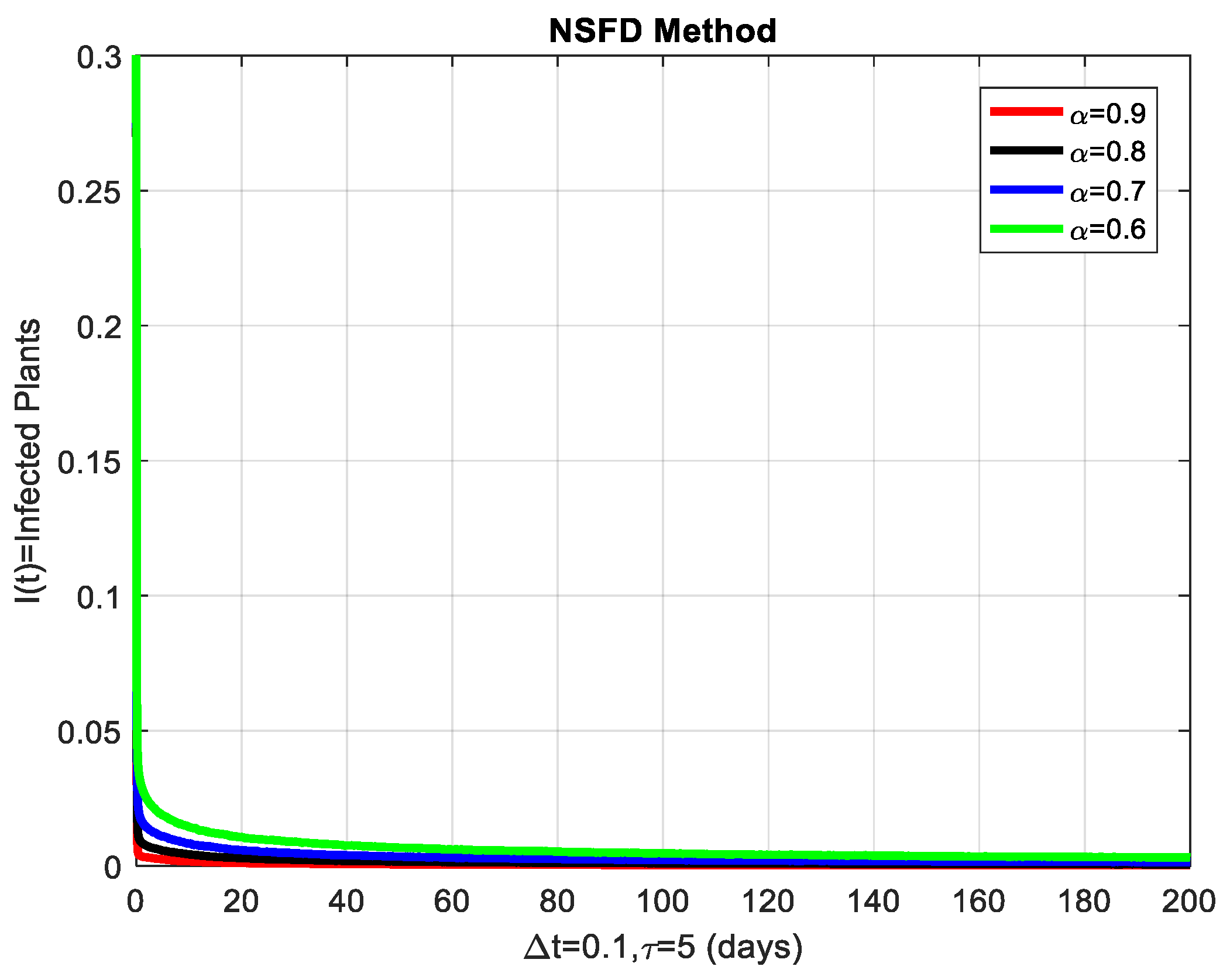 Mathematics 13 00383 g004