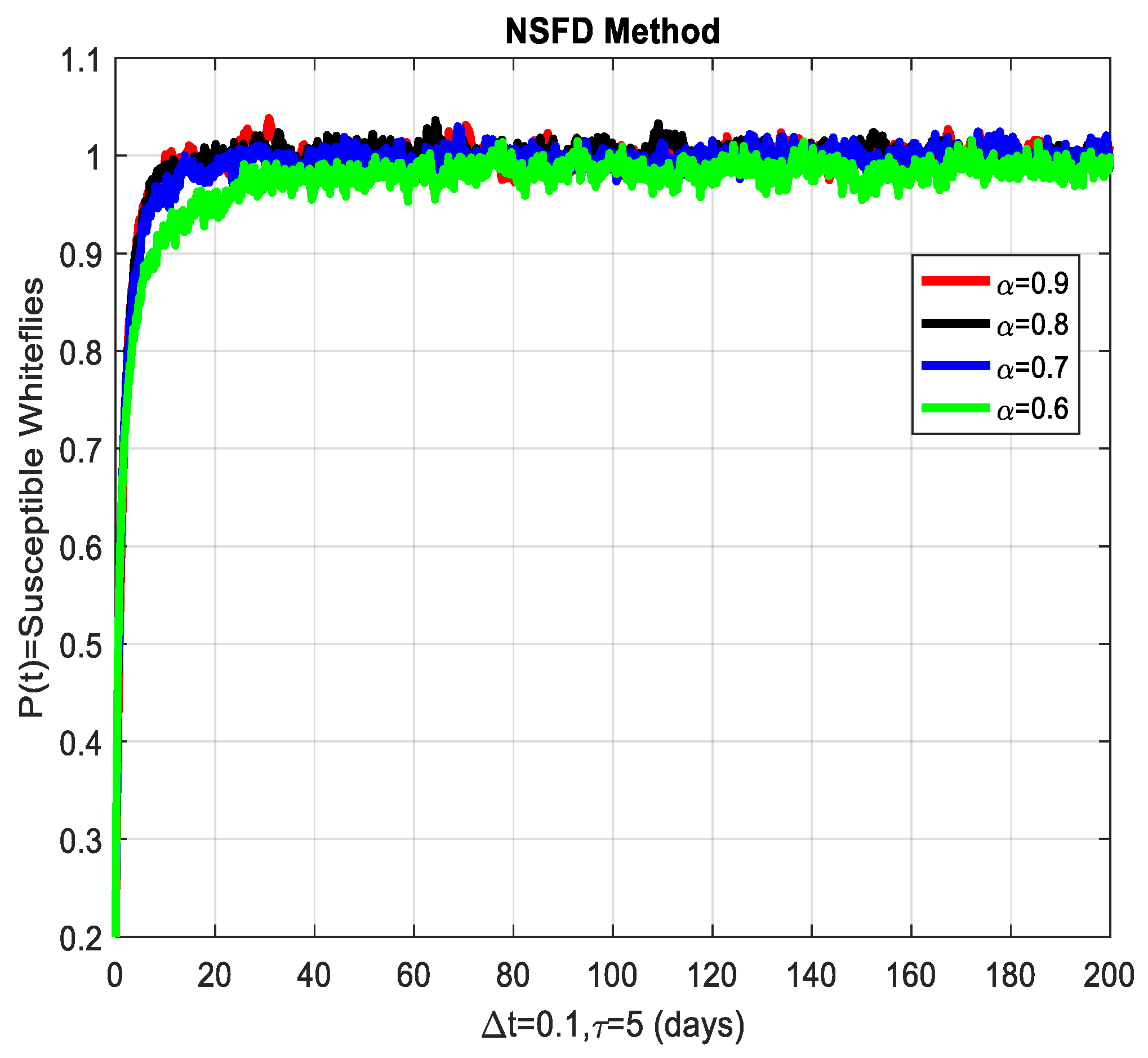 Mathematics 13 00383 g005