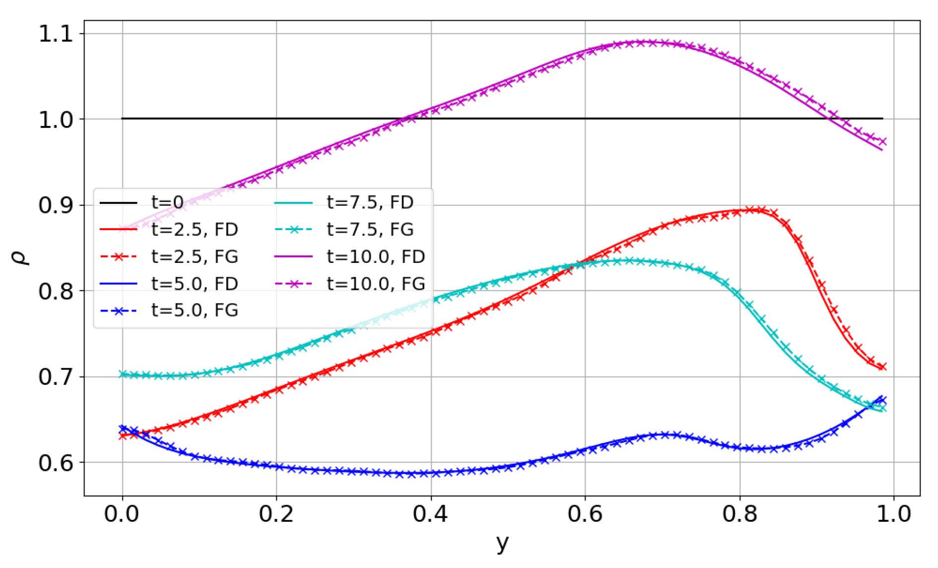 Mathematics 13 00500 g003