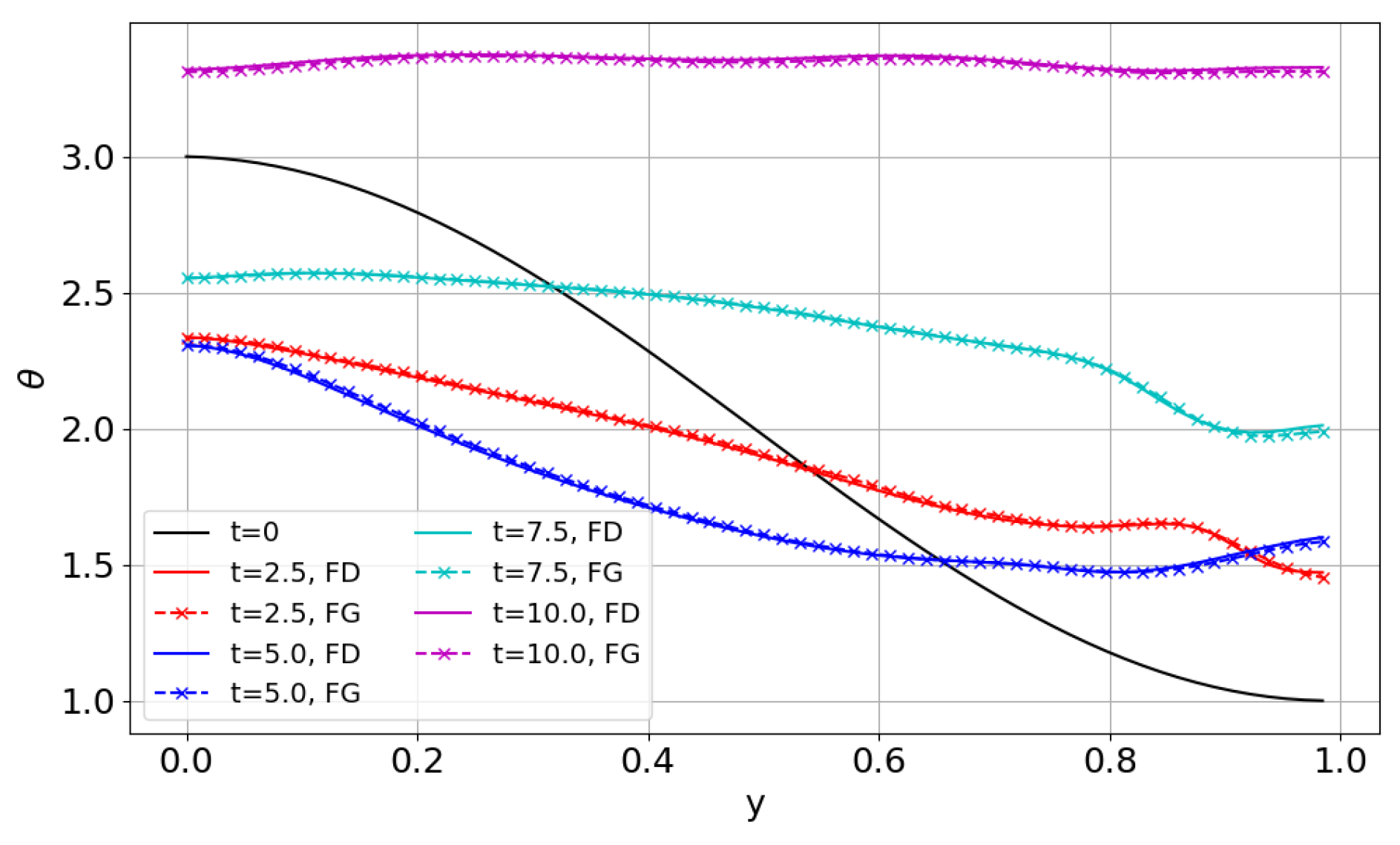 Mathematics 13 00500 g004