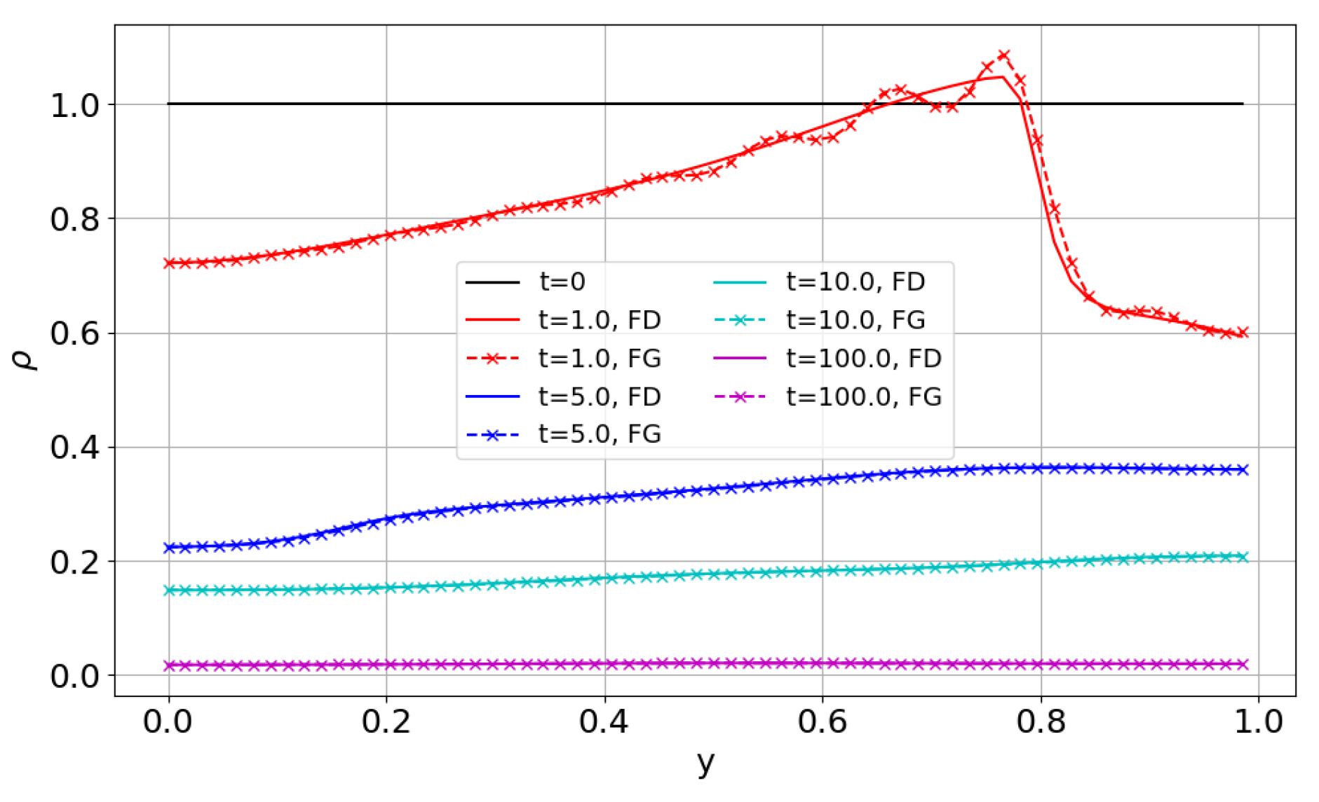 Mathematics 13 00500 g009