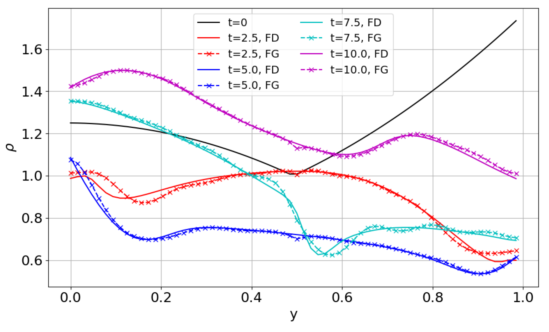 Mathematics 13 00500 g013