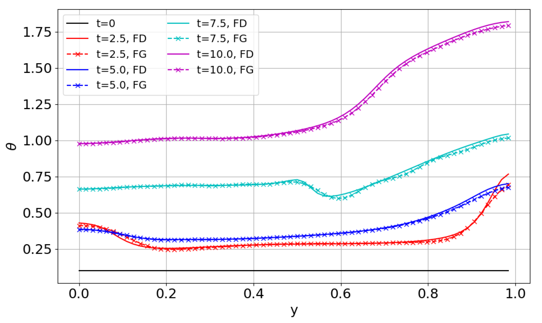 Mathematics 13 00500 g014