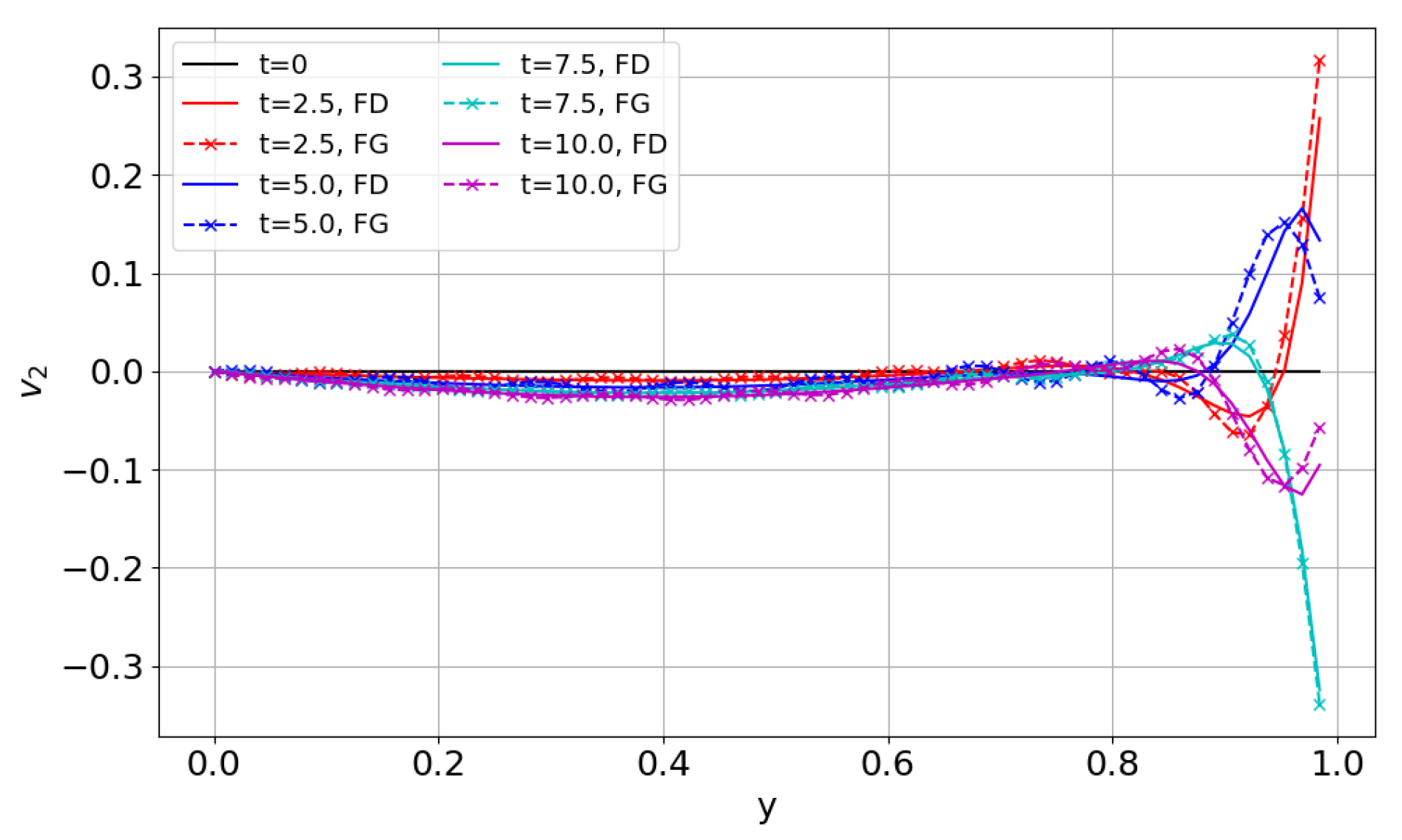Mathematics 13 00500 g016