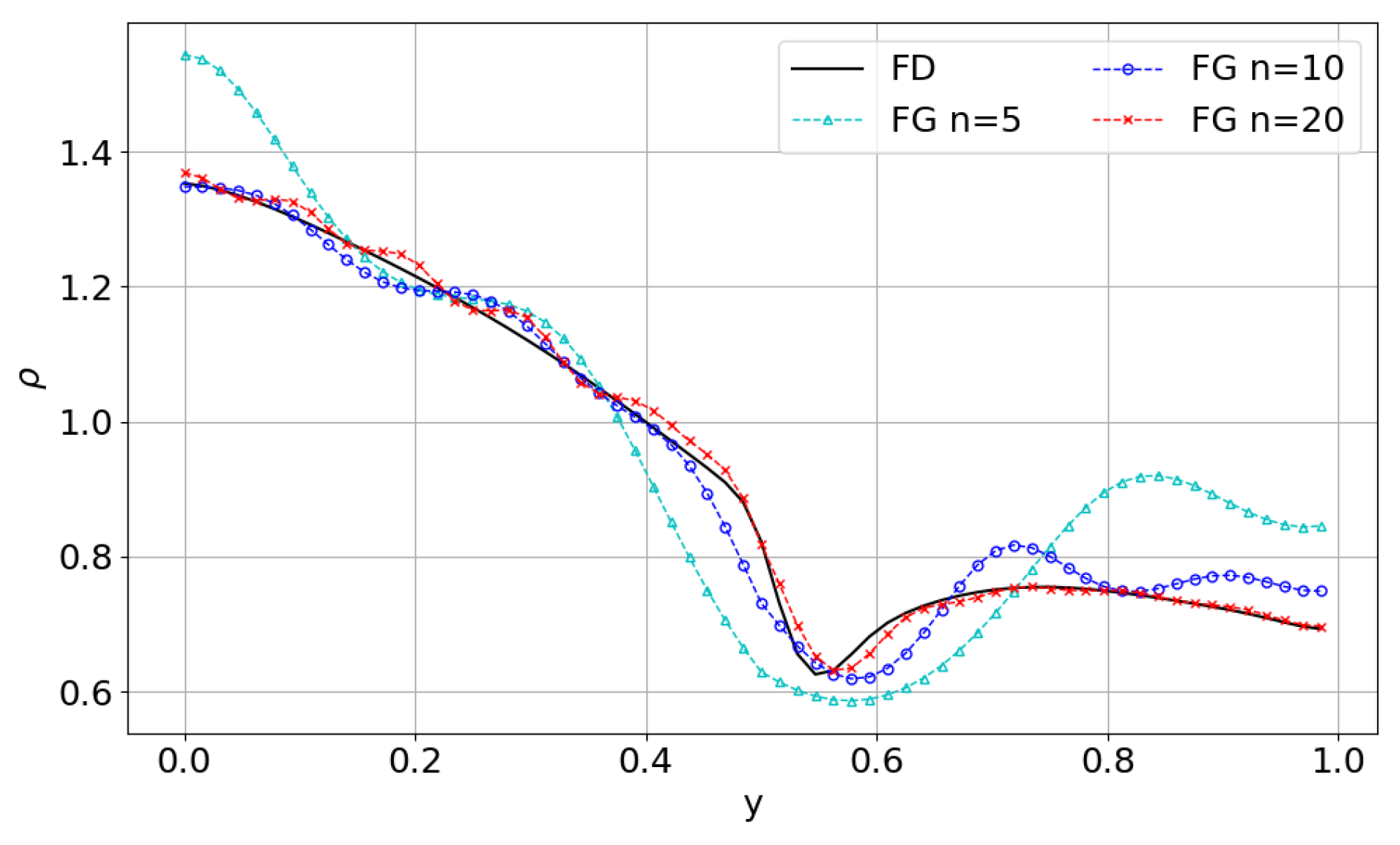 Mathematics 13 00500 g017