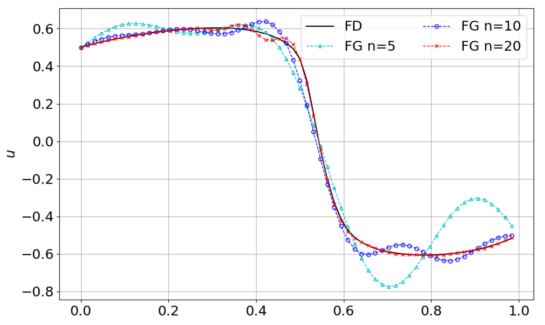 Mathematics 13 00500 g018