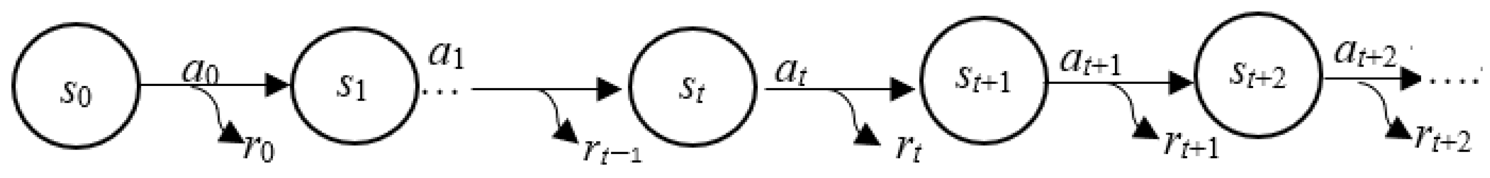 Mathematics 13 00532 g001