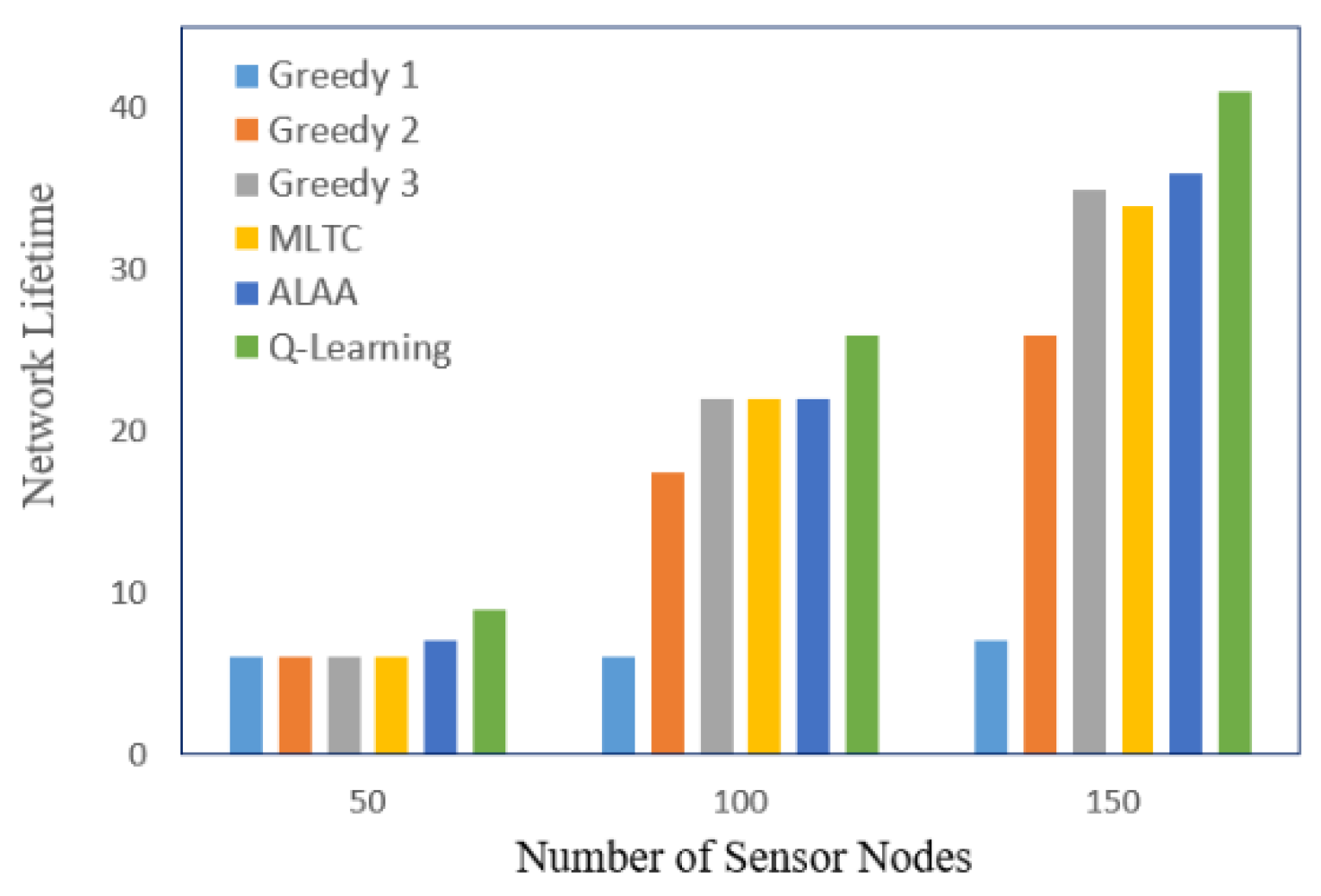 Mathematics 13 00532 g006