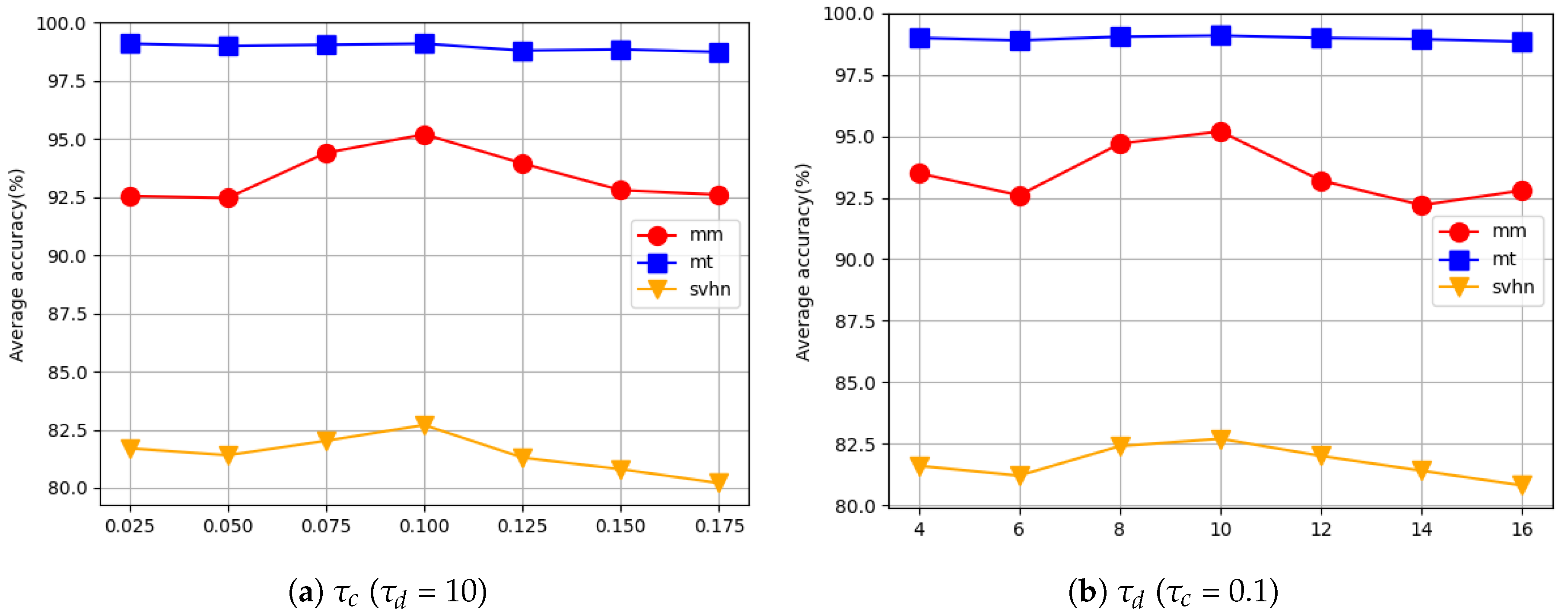 Mathematics 13 00579 g003