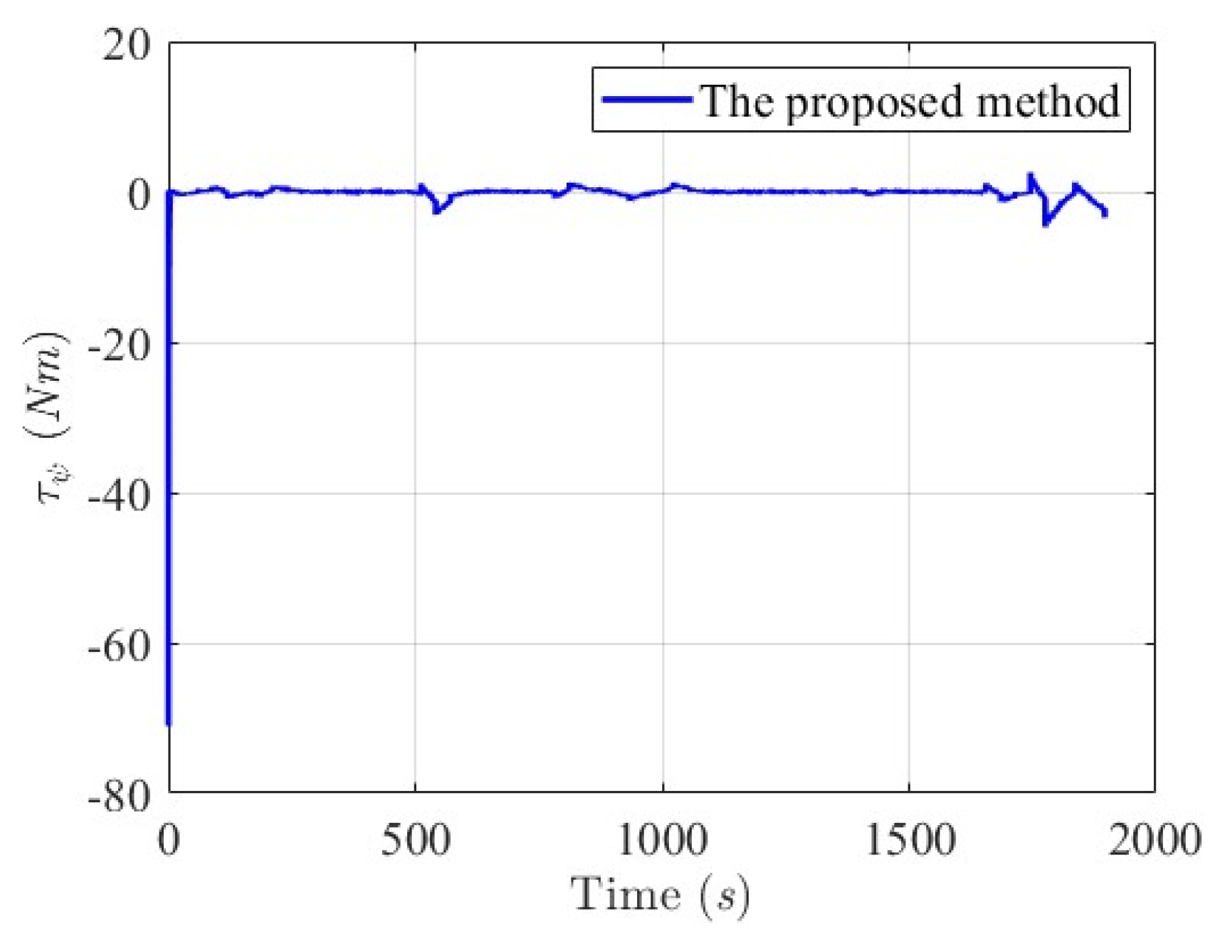 Mathematics 13 00609 g023