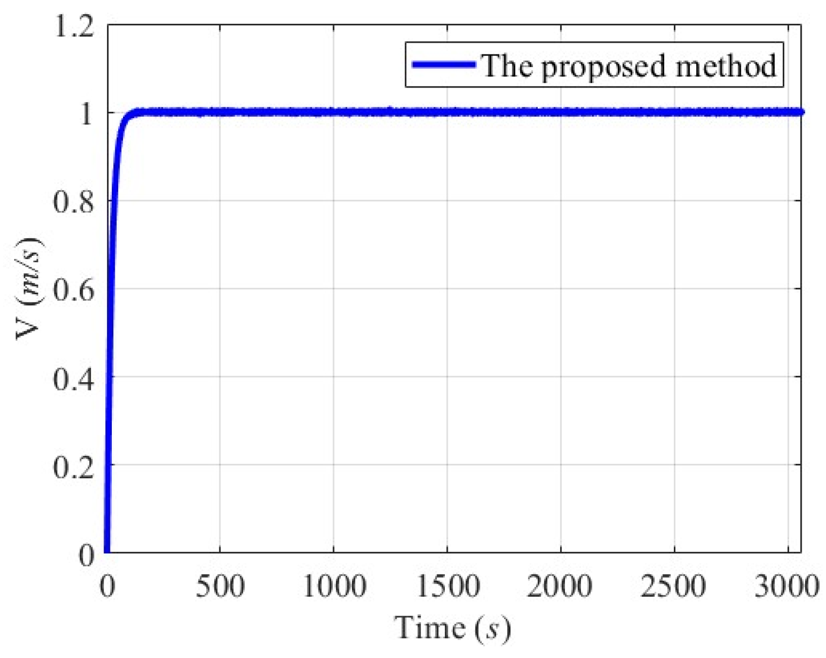 Mathematics 13 00609 g029