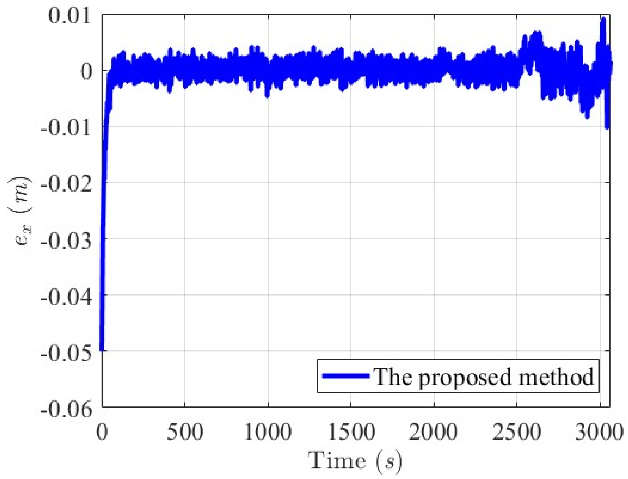 Mathematics 13 00609 g033