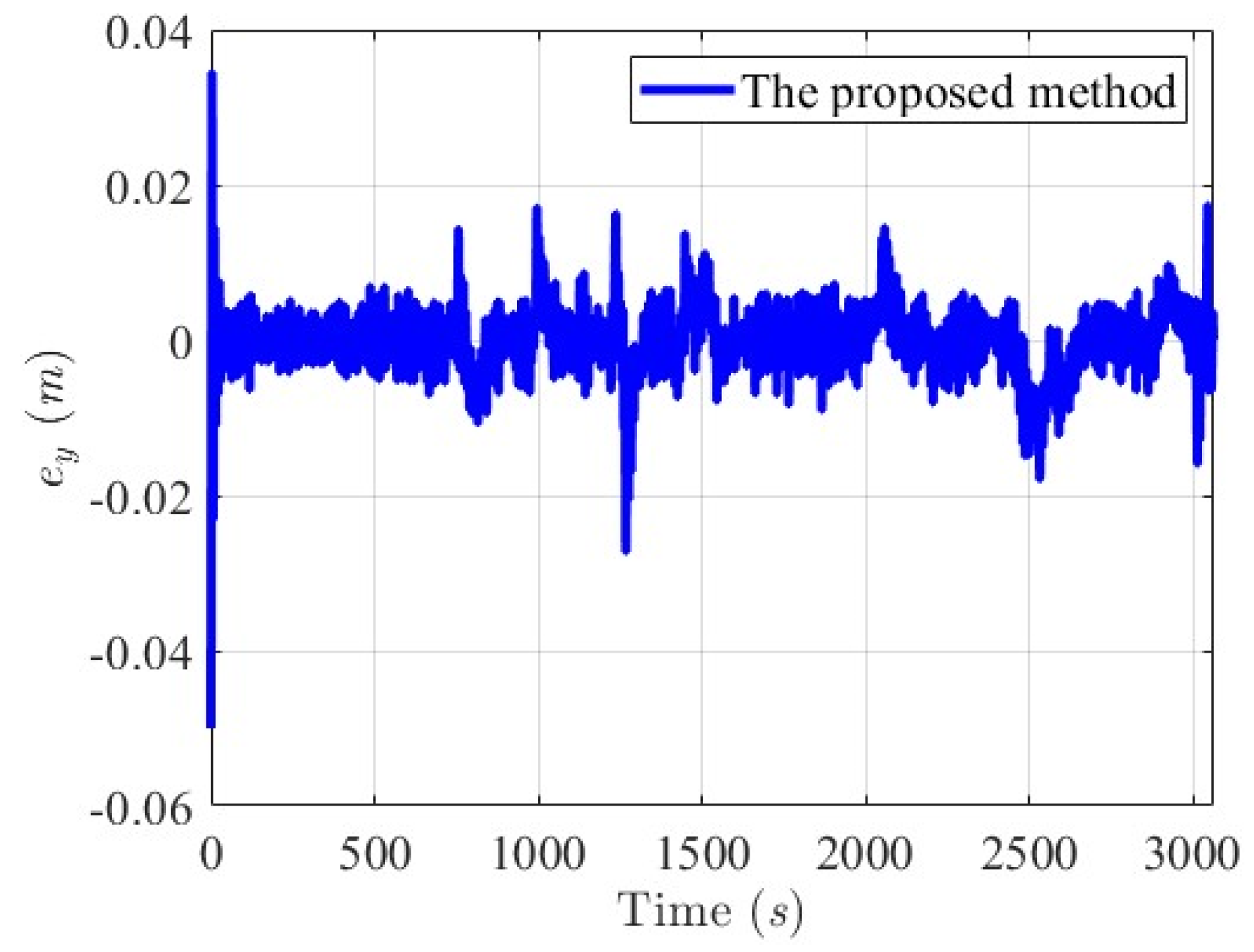 Mathematics 13 00609 g034