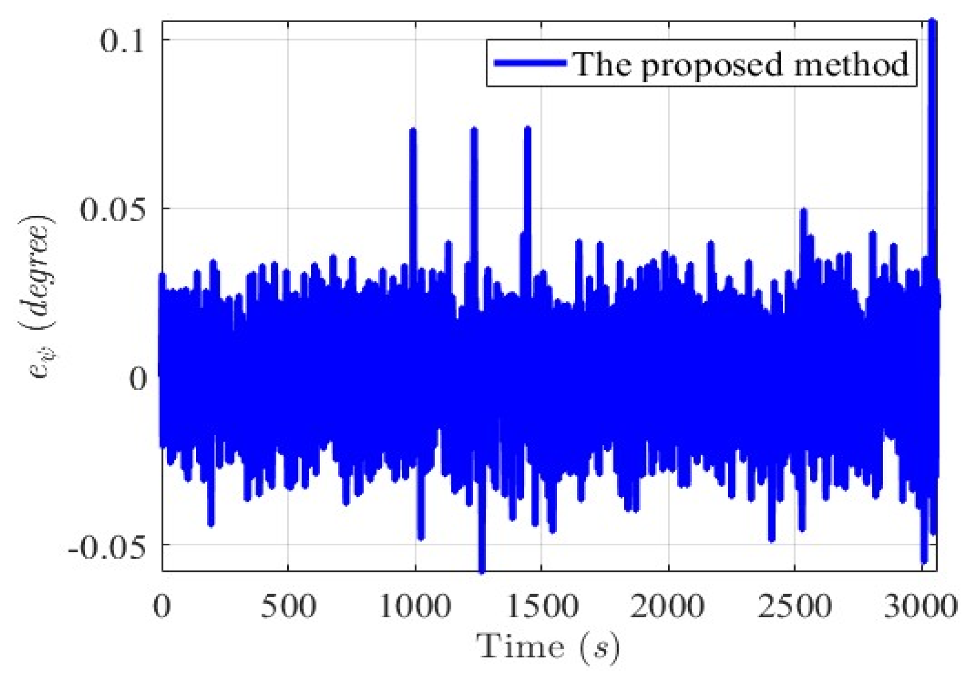 Mathematics 13 00609 g035