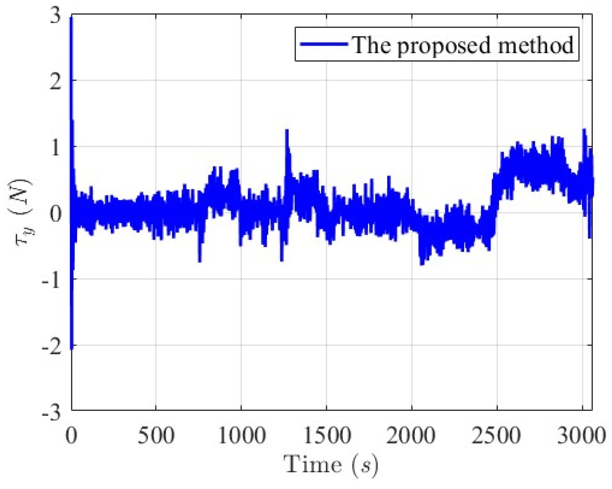 Mathematics 13 00609 g037
