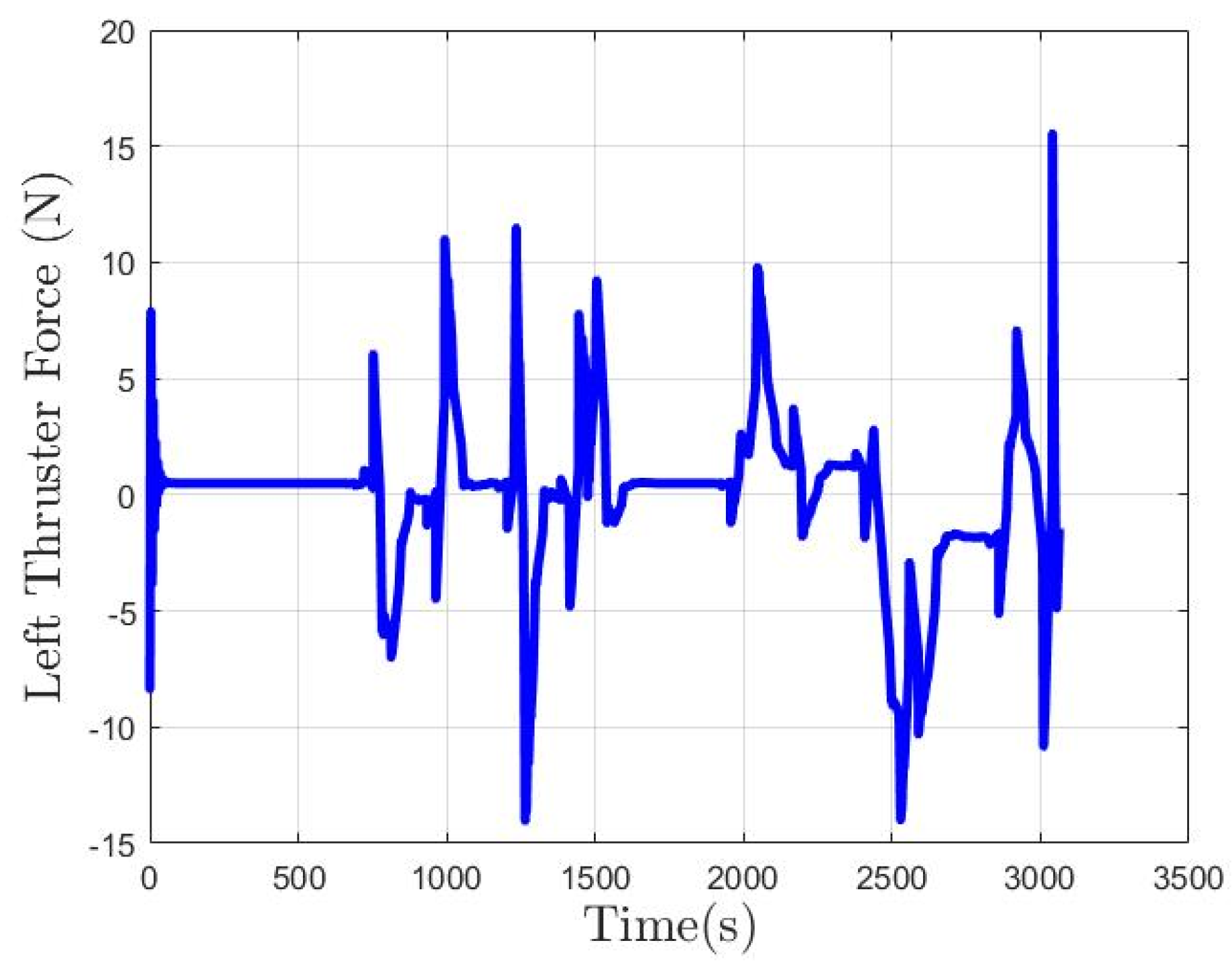 Mathematics 13 00609 g041