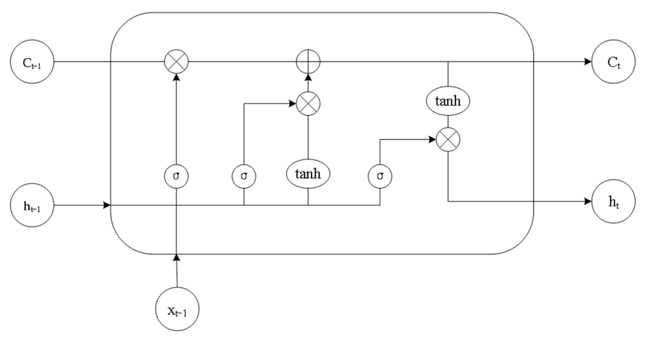 Mathematics 13 00613 g001