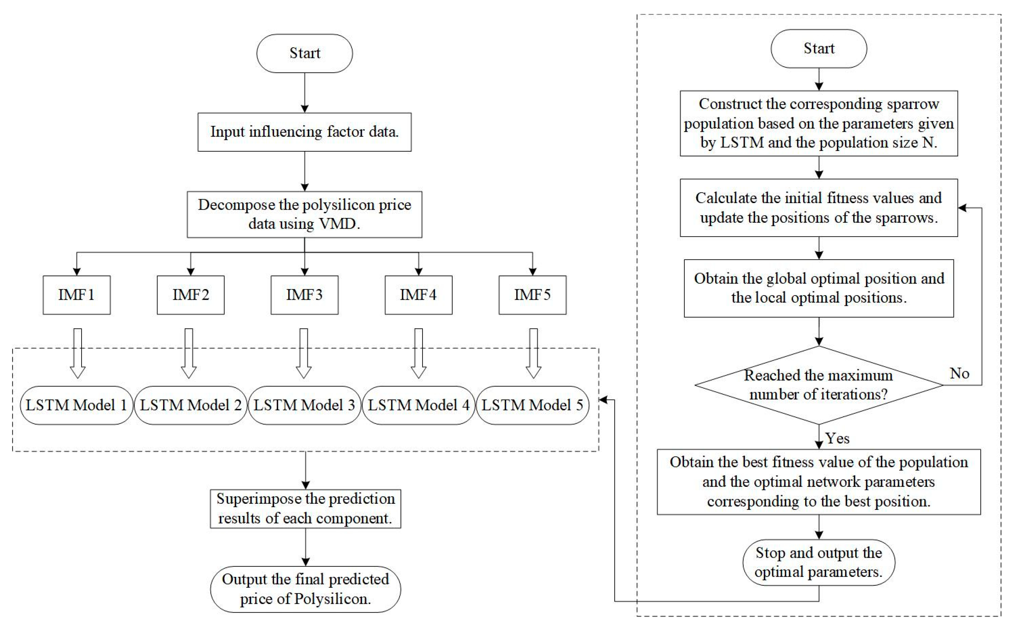 Mathematics 13 00613 g002