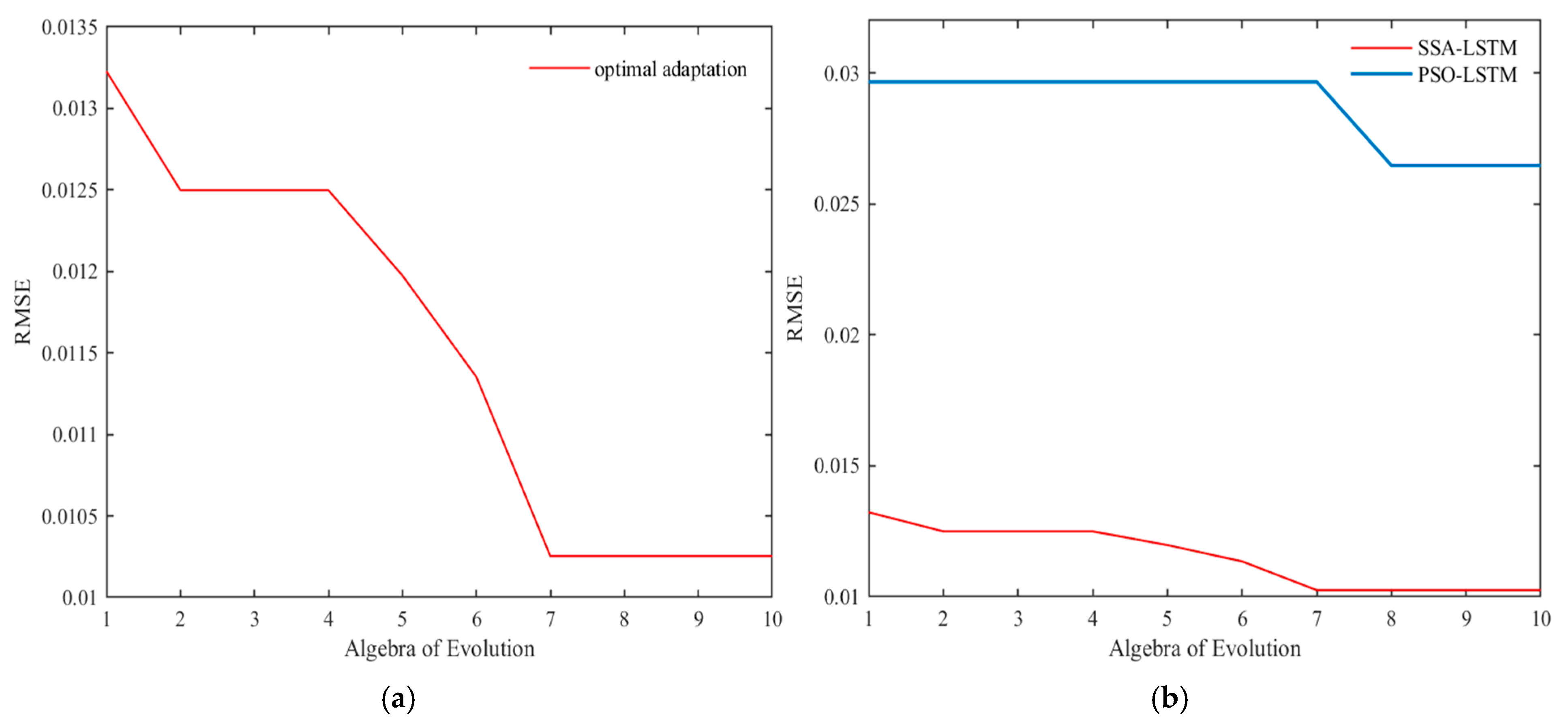 Mathematics 13 00613 g004