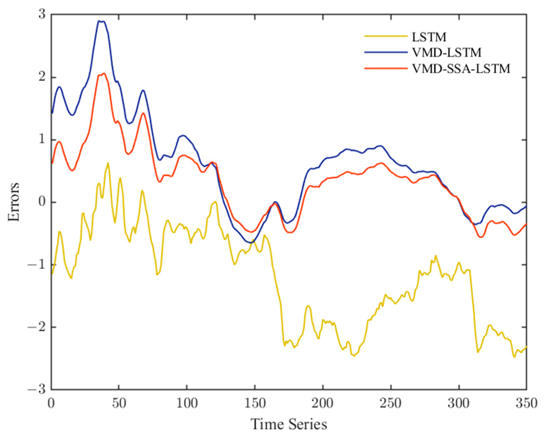 Mathematics 13 00613 g005