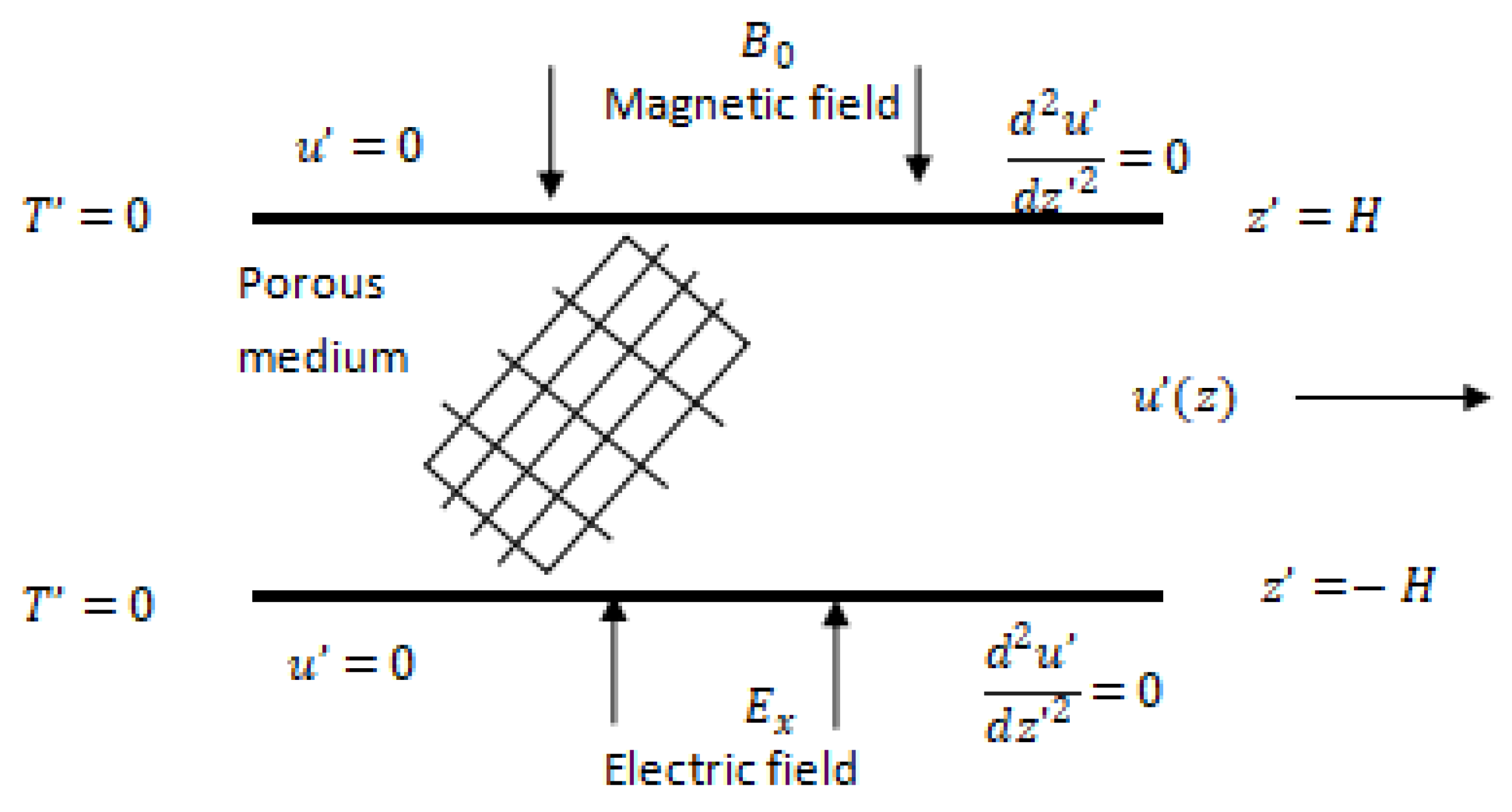 Mathematics 13 00615 g001