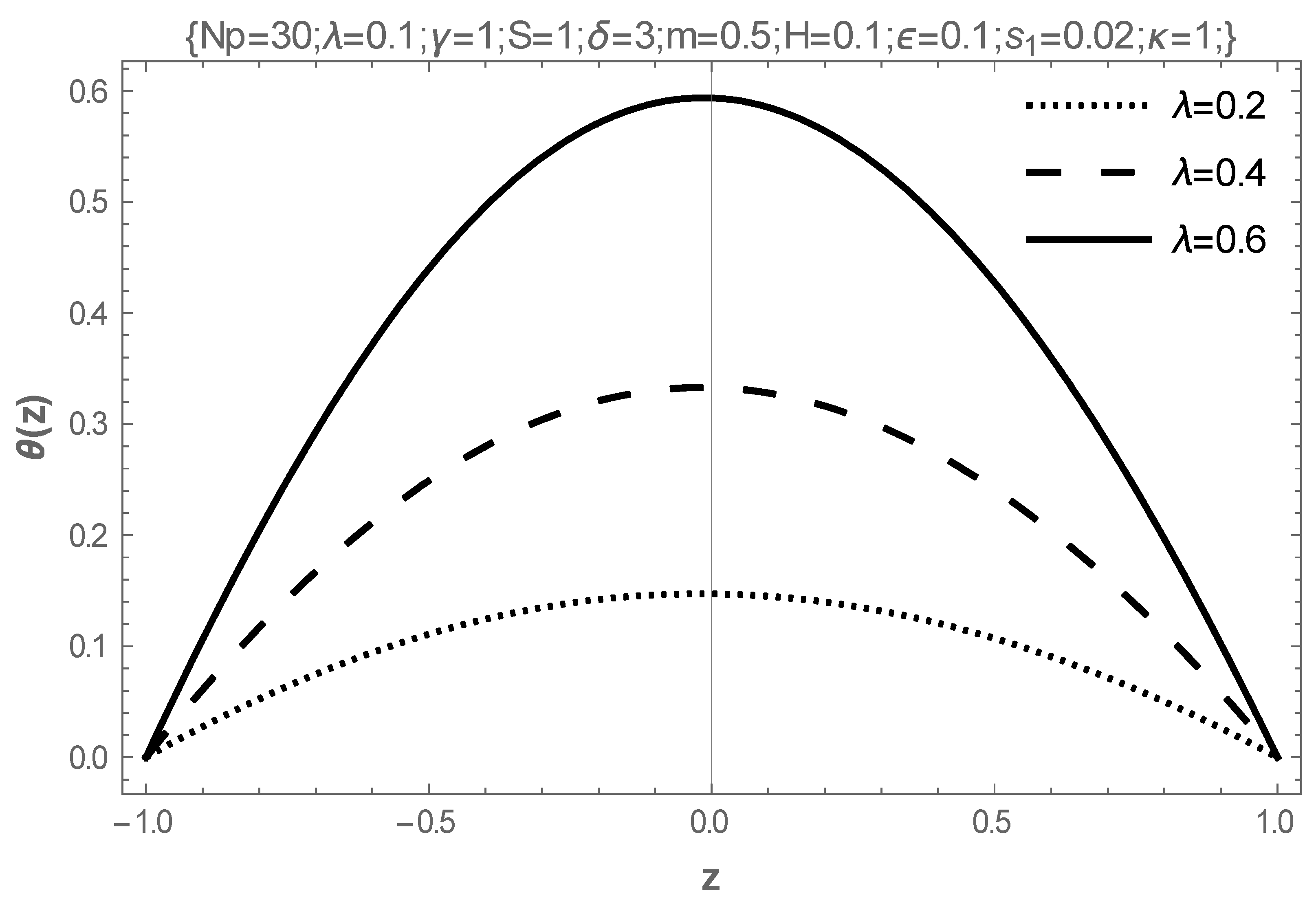 Mathematics 13 00615 g003