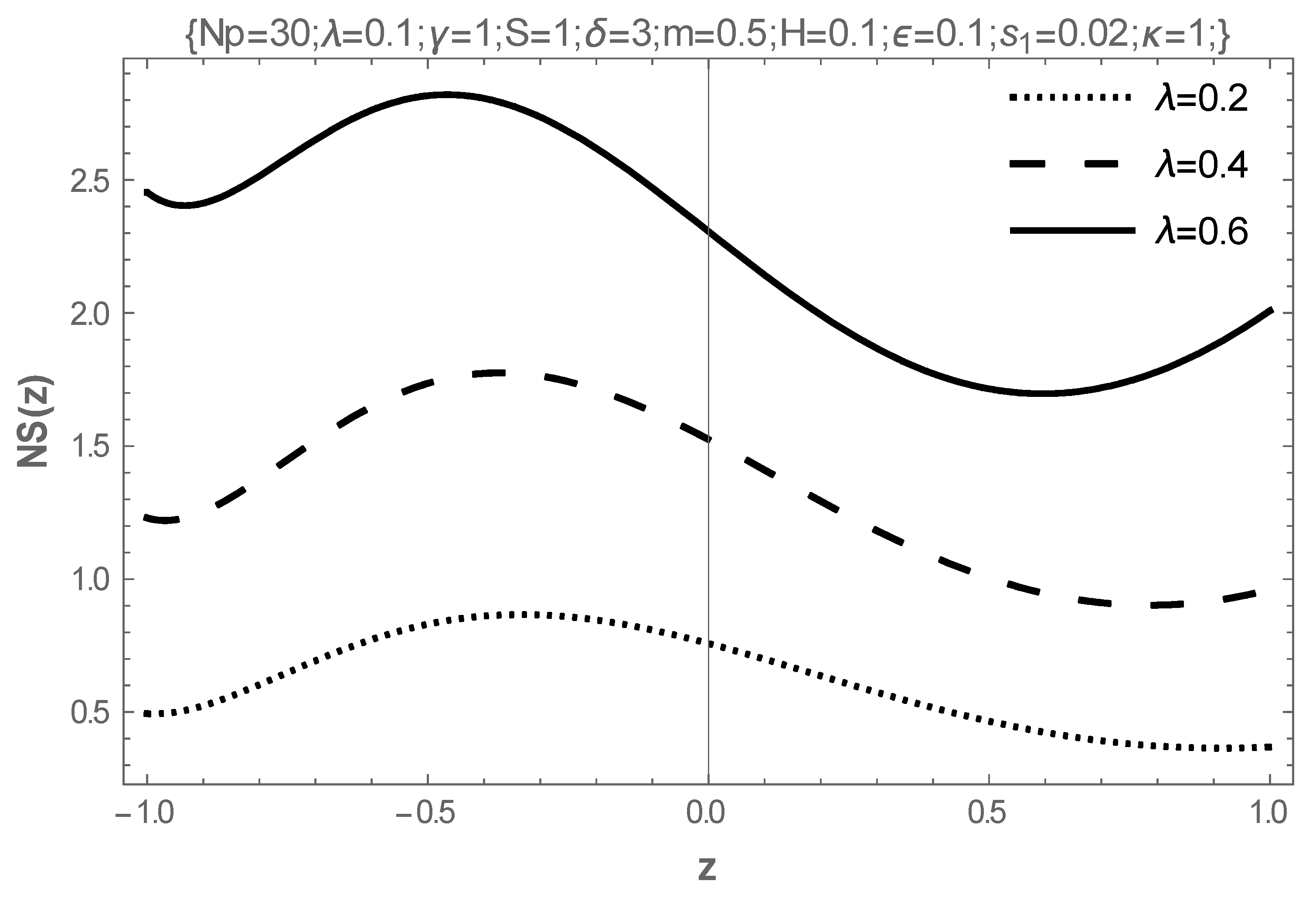 Mathematics 13 00615 g004