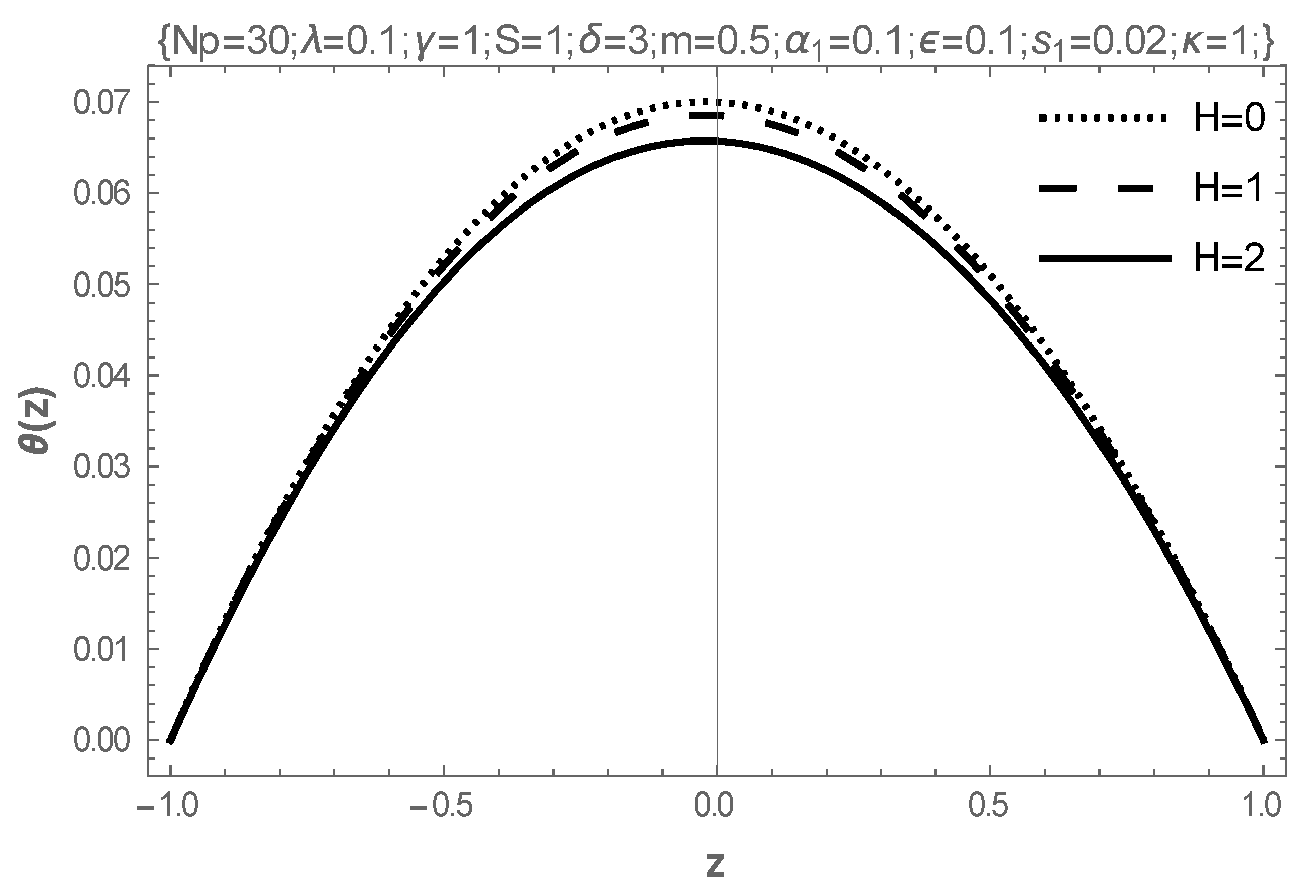 Mathematics 13 00615 g011