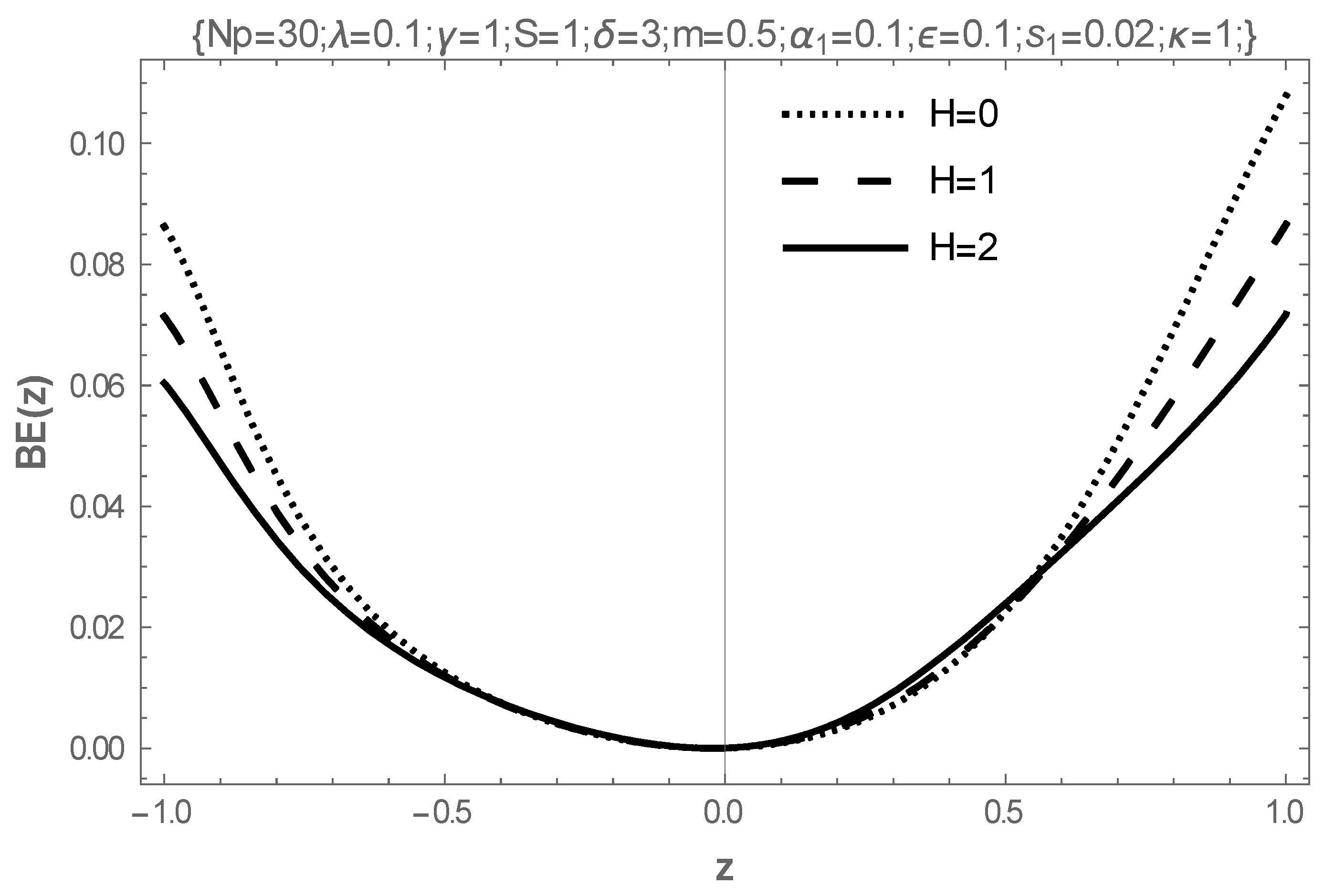 Mathematics 13 00615 g013