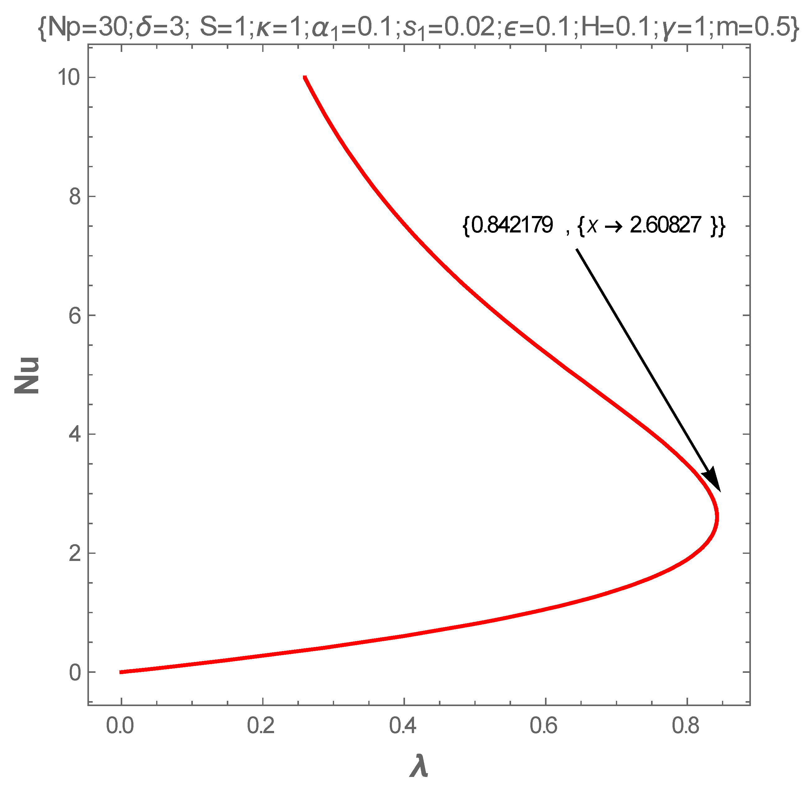 Mathematics 13 00615 g018