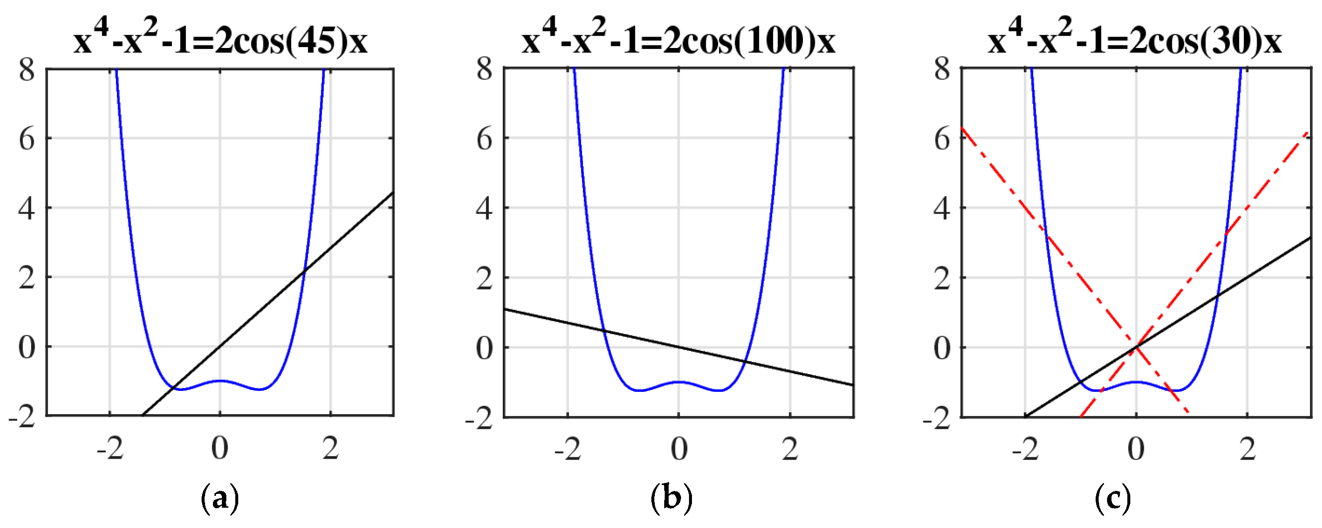 Mathematics 13 00699 g007