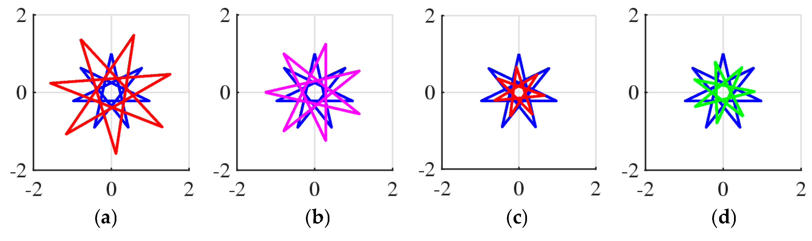 Mathematics 13 00699 g038