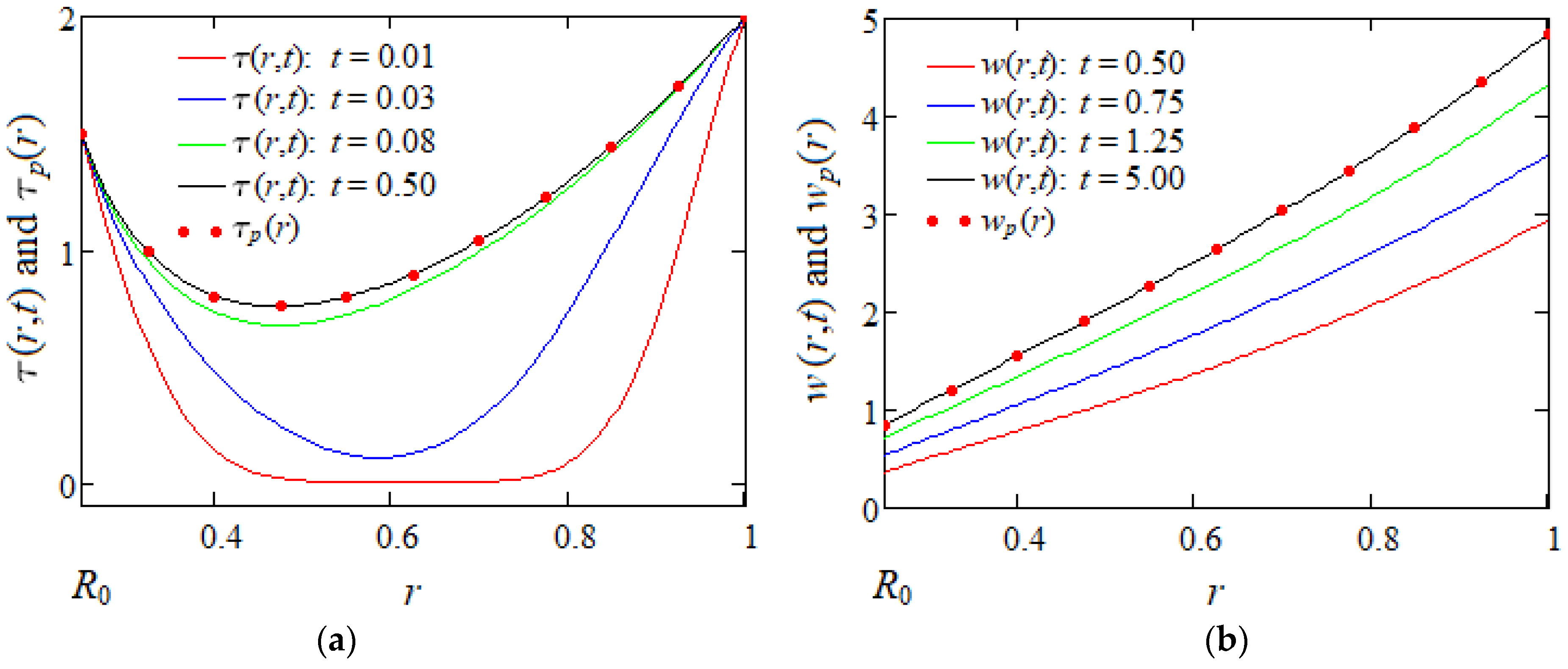 Mathematics 13 00719 g003