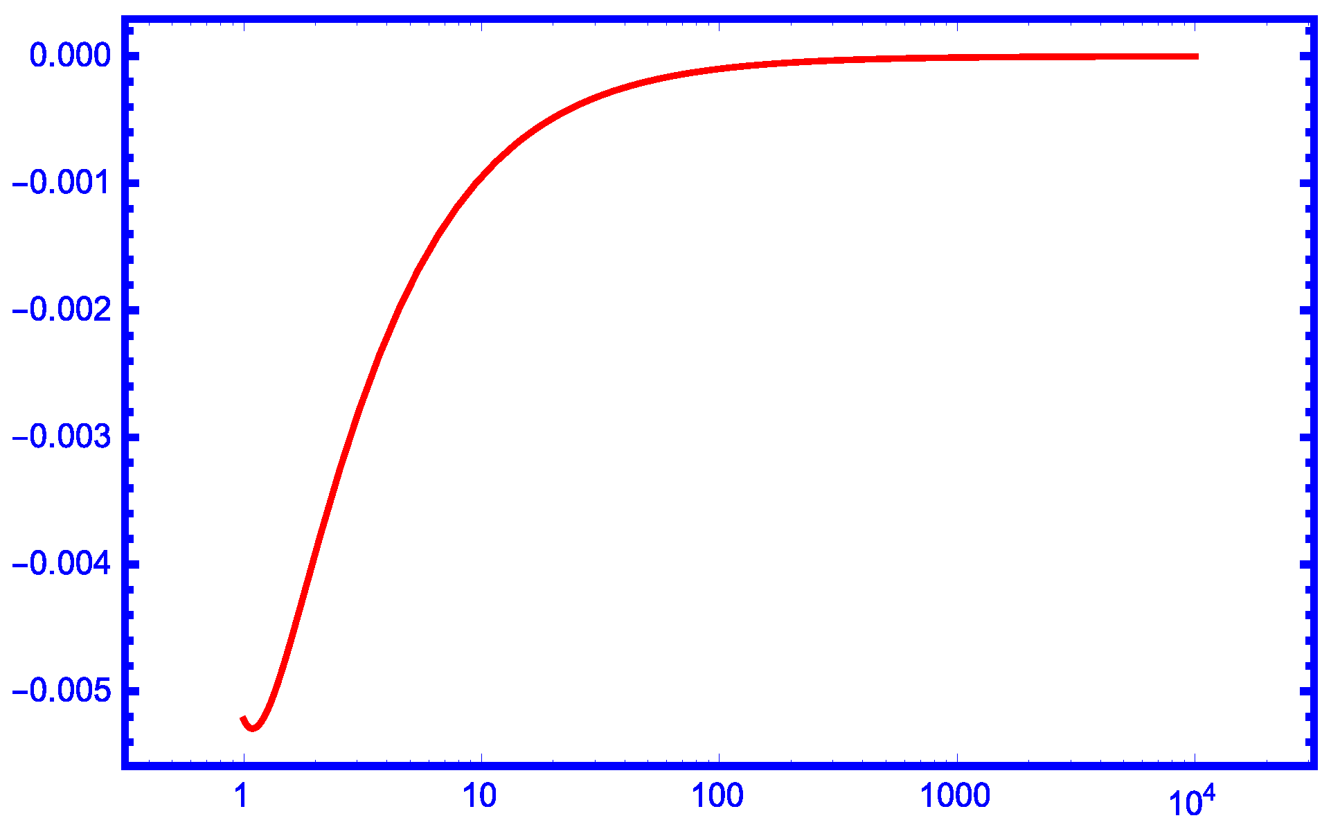 Mathematics 13 00720 g002 Mathematics 13 00720 g002