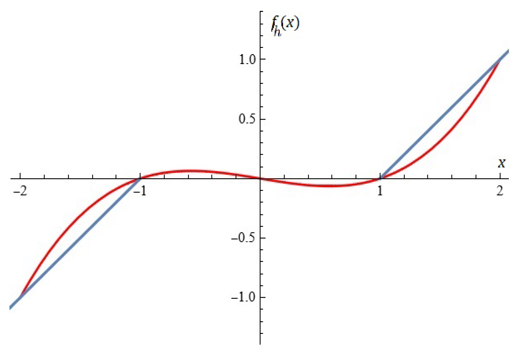 Mathematics 13 00722 g009 Mathematics 13 00722 g009