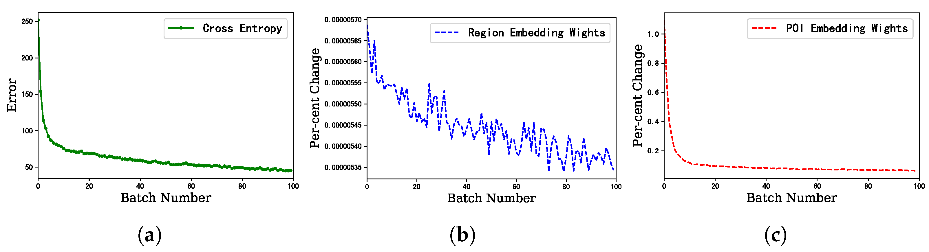 Mathematics 13 00746 g003