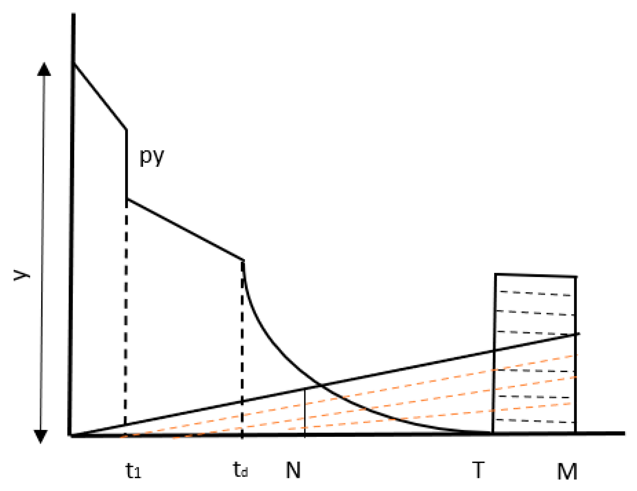 Mathematics 13 00752 g008