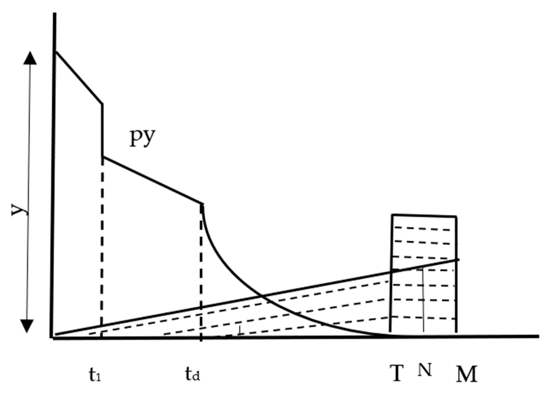 Mathematics 13 00752 g011
