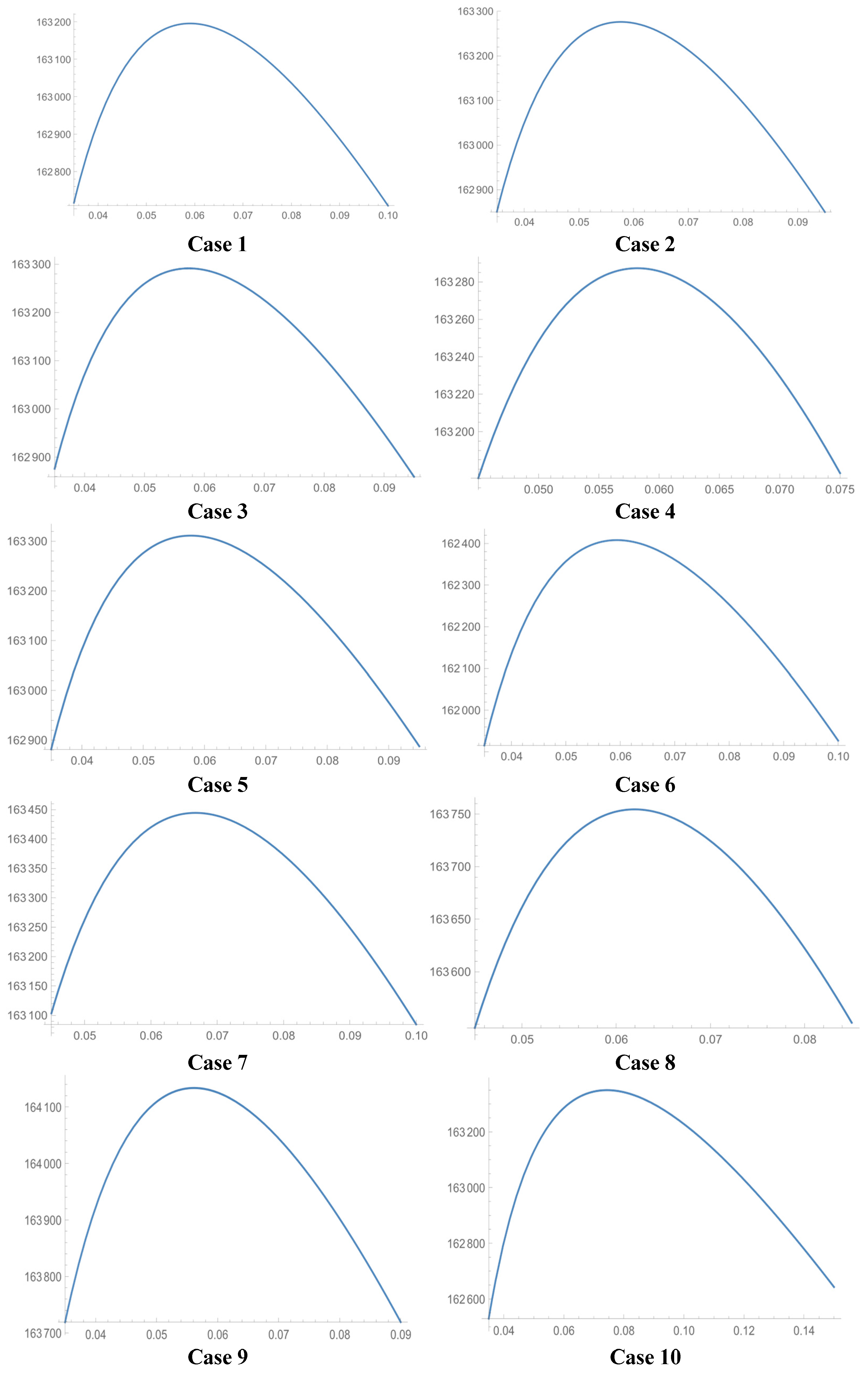 Mathematics 13 00752 g012