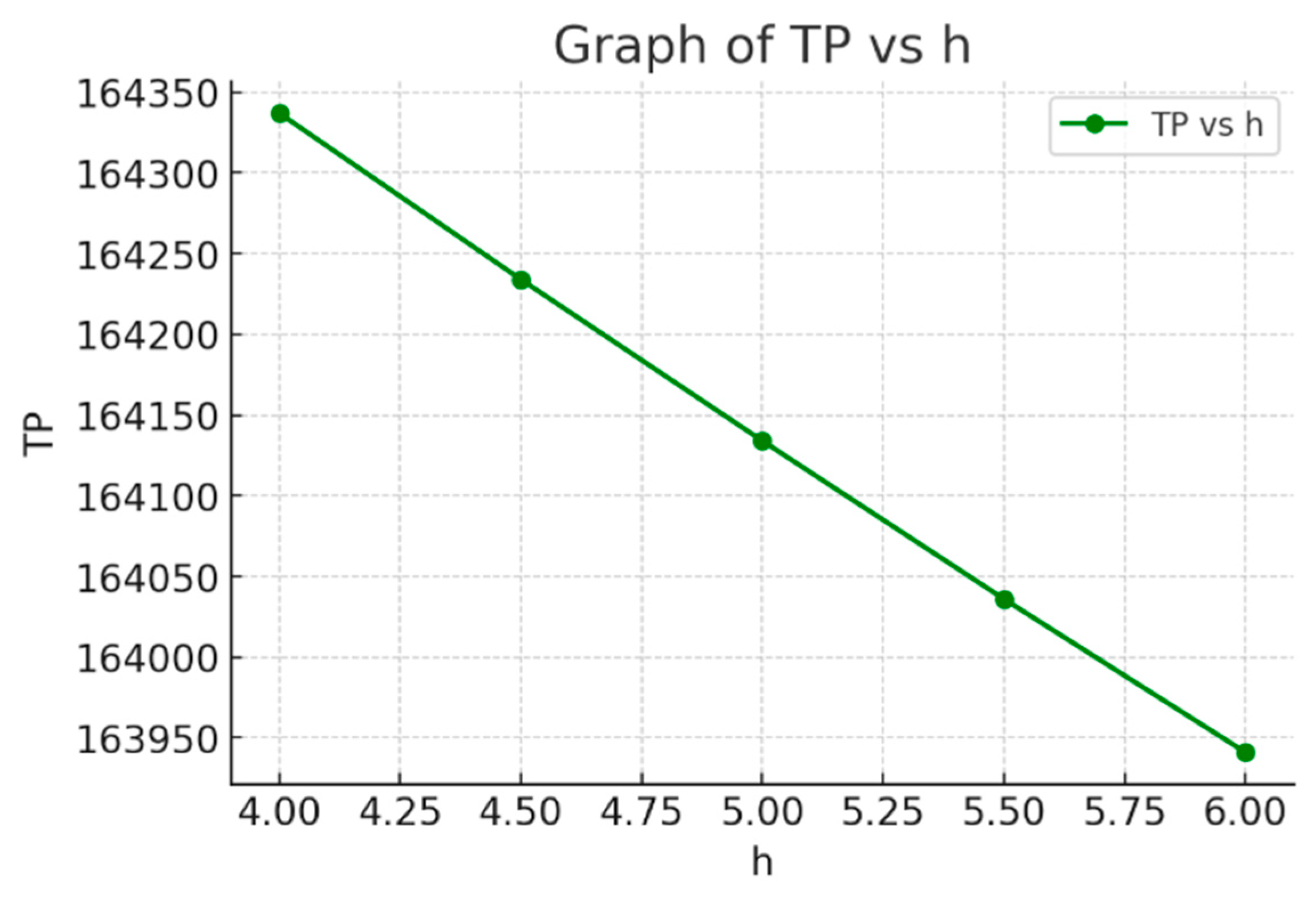 Mathematics 13 00752 g015