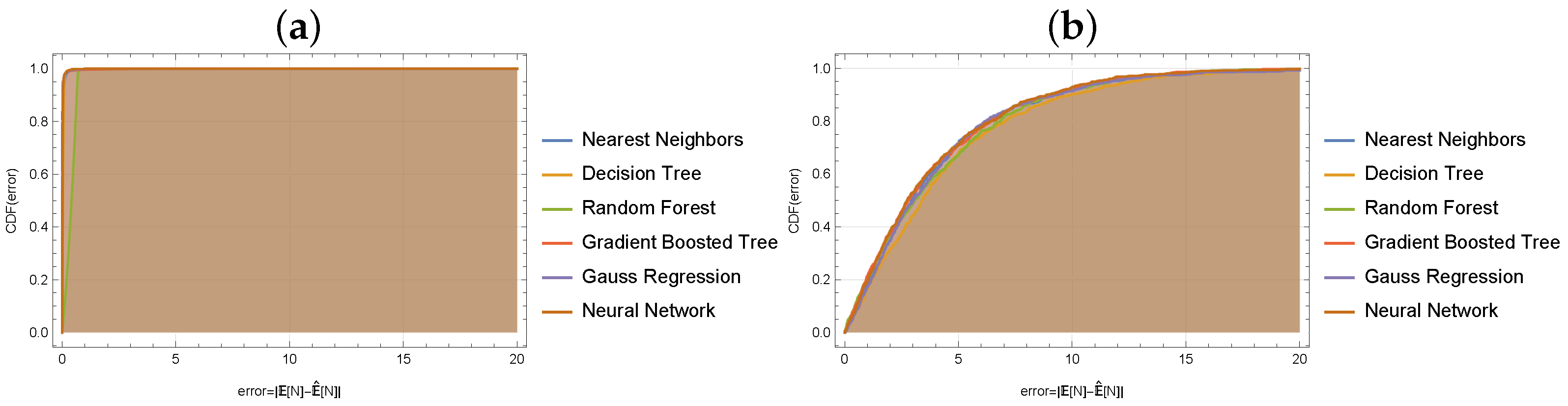 Mathematics 13 00776 g005